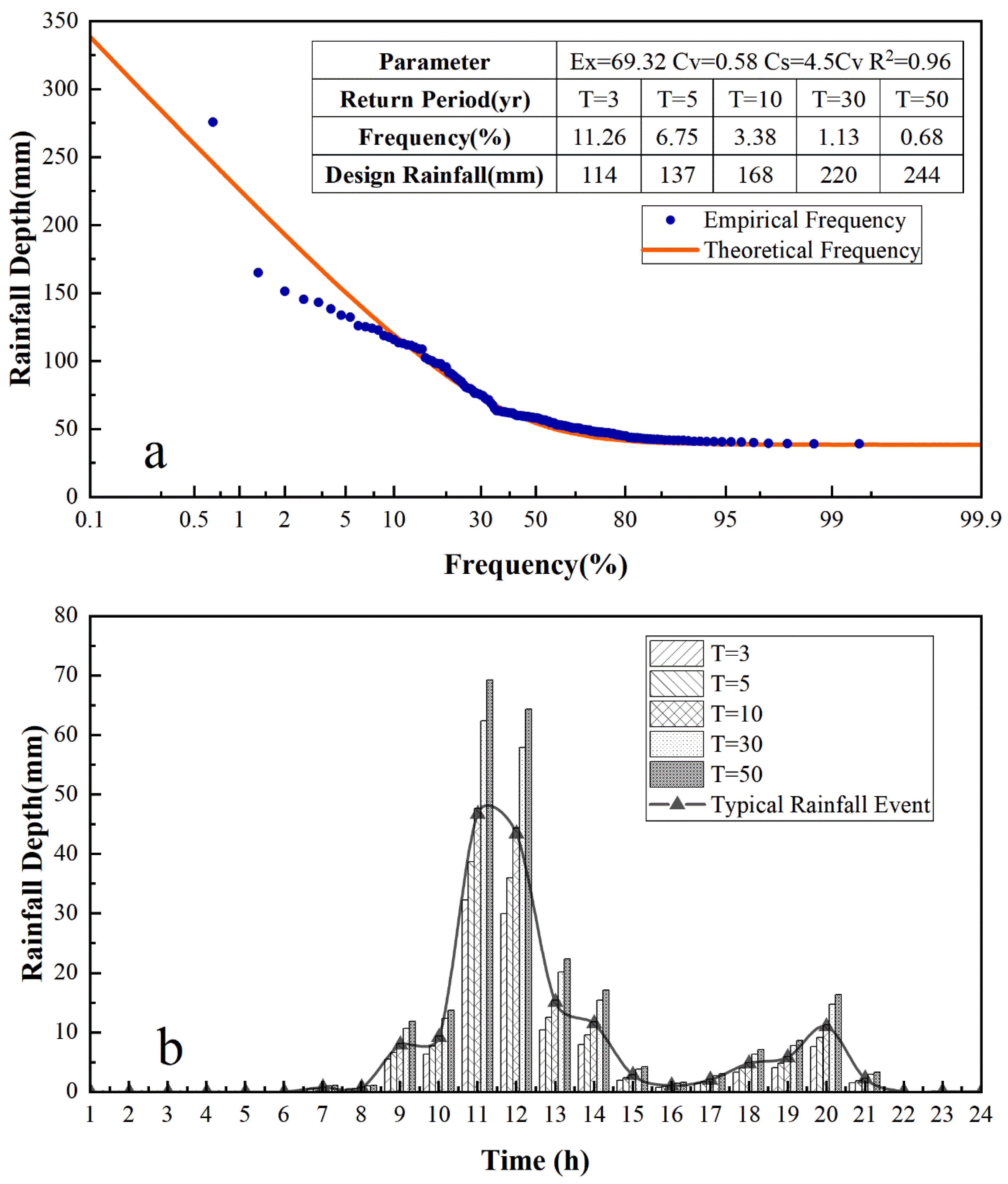 Remotesensing 13 04381 g002