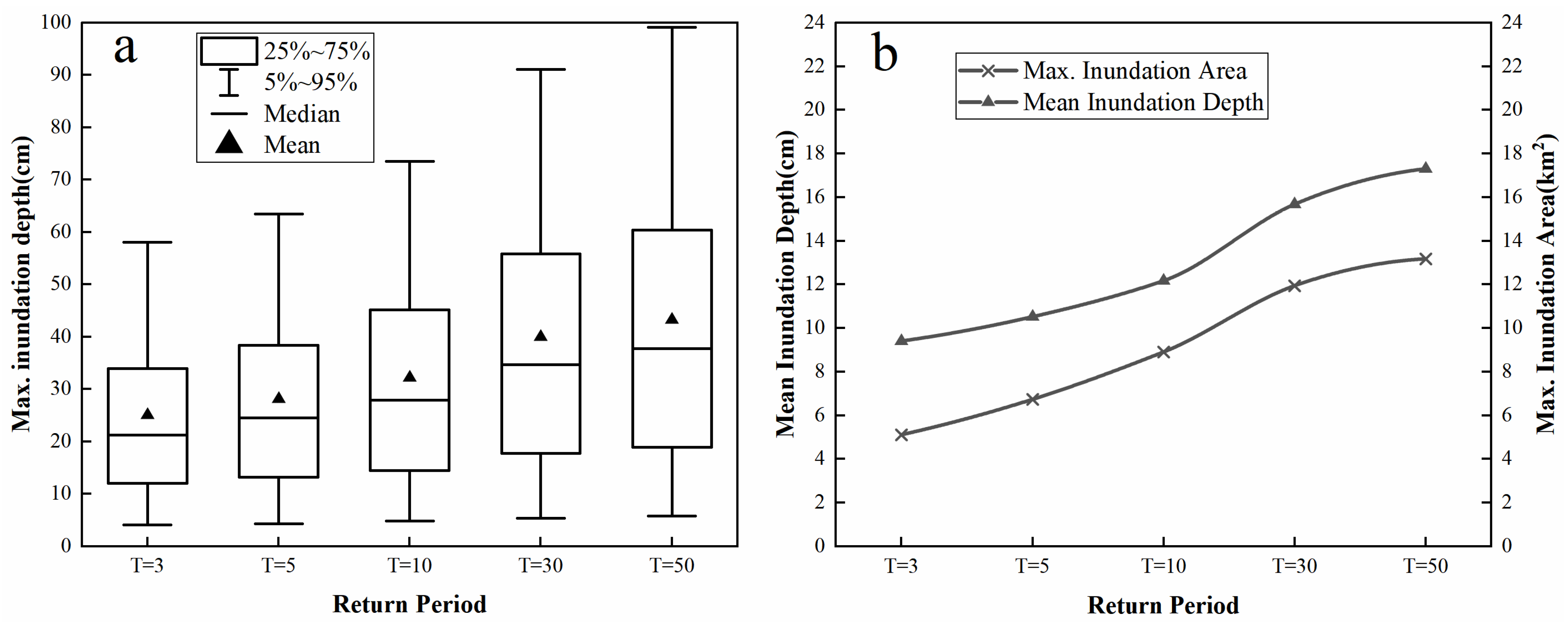 Remotesensing 13 04381 g007