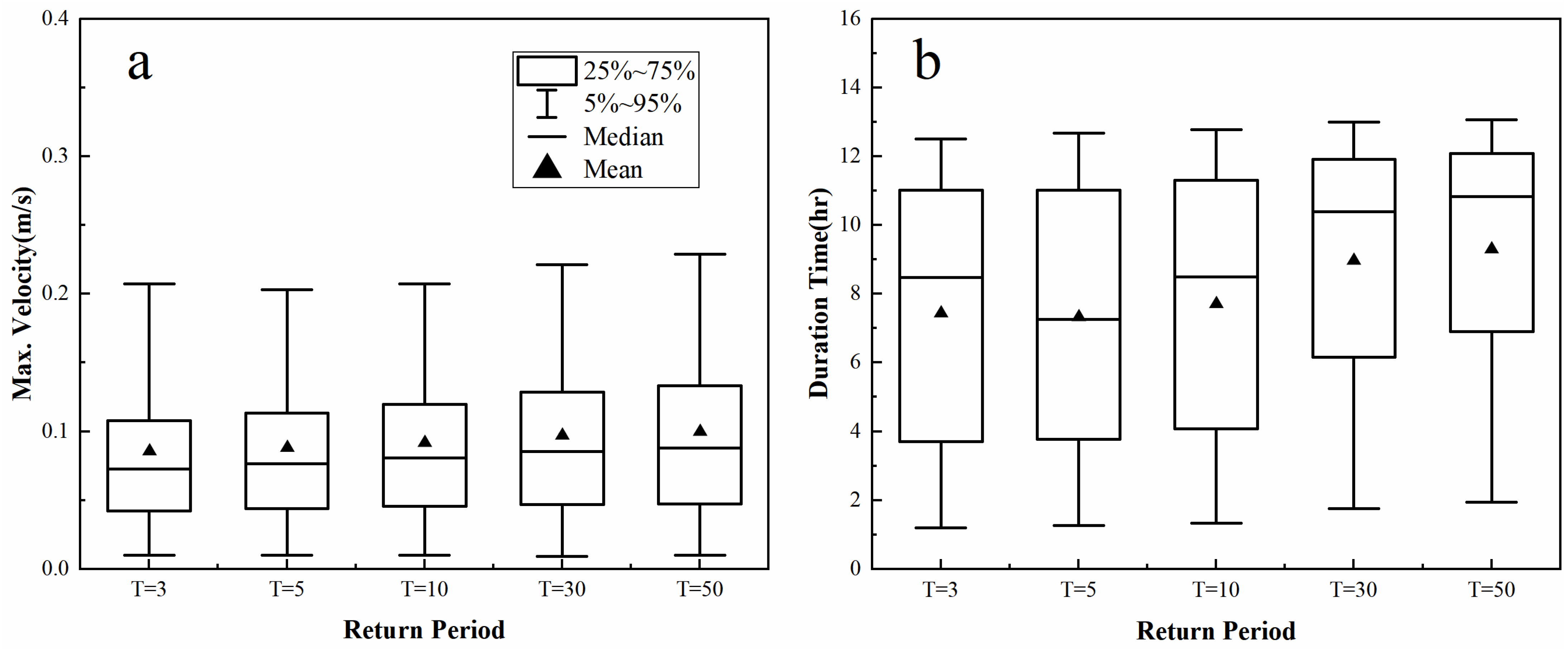 Remotesensing 13 04381 g009