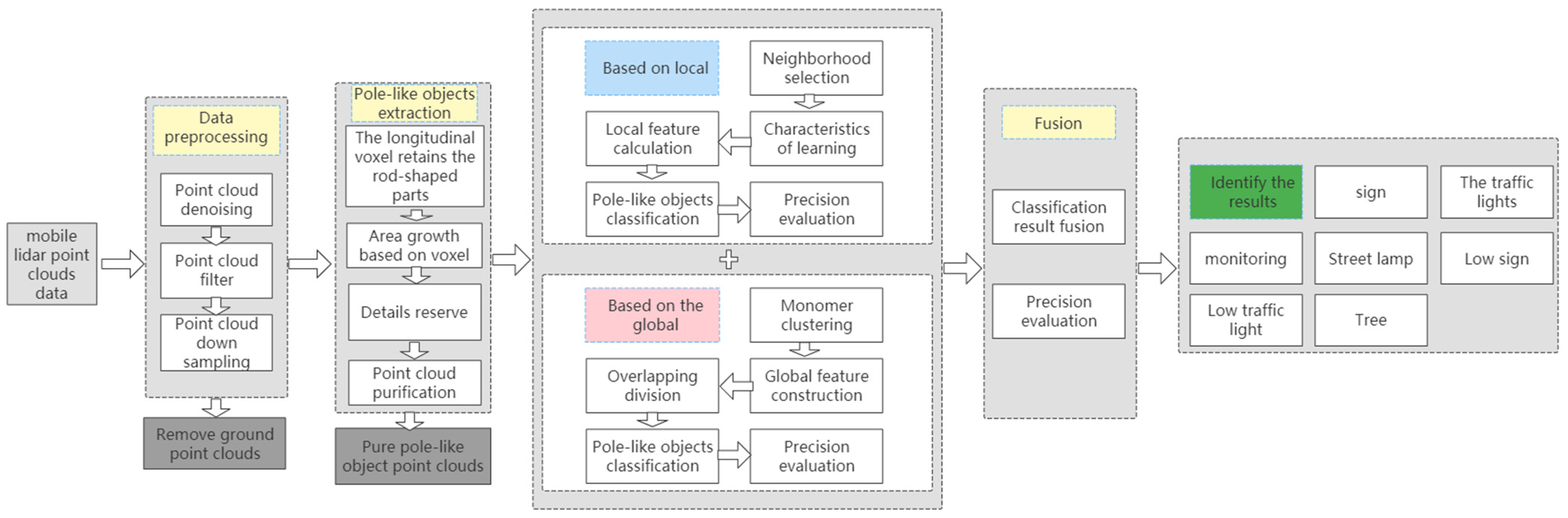 Remotesensing 13 04382 g001