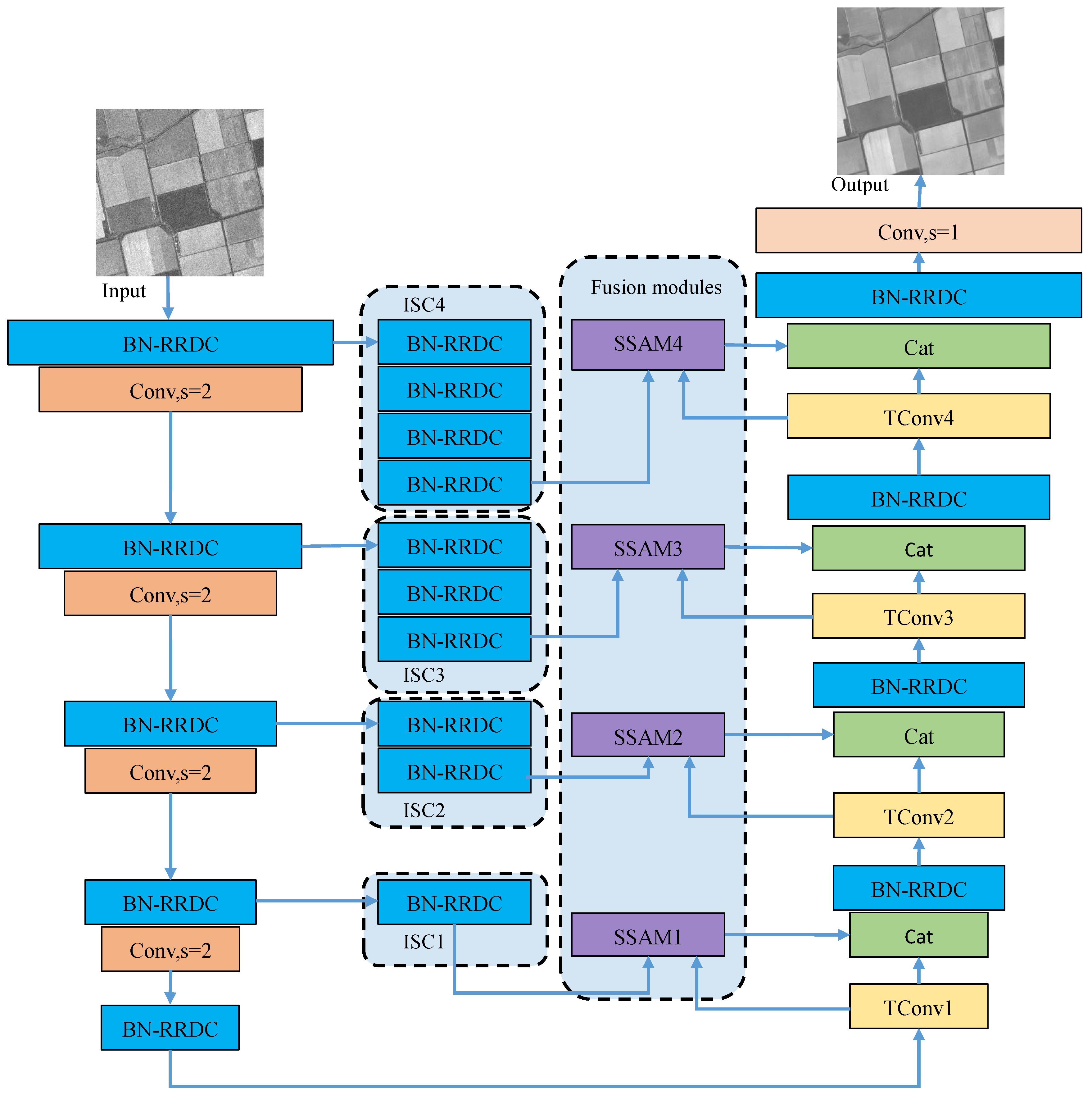 Remotesensing 13 04383 g004