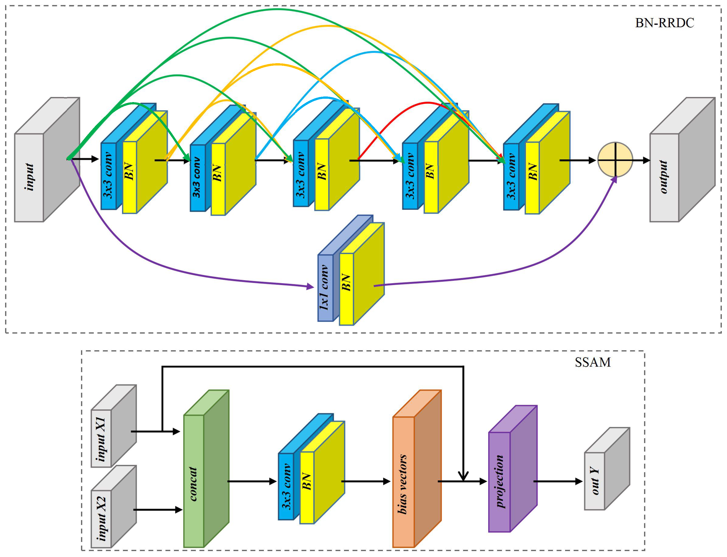 Remotesensing 13 04383 g005