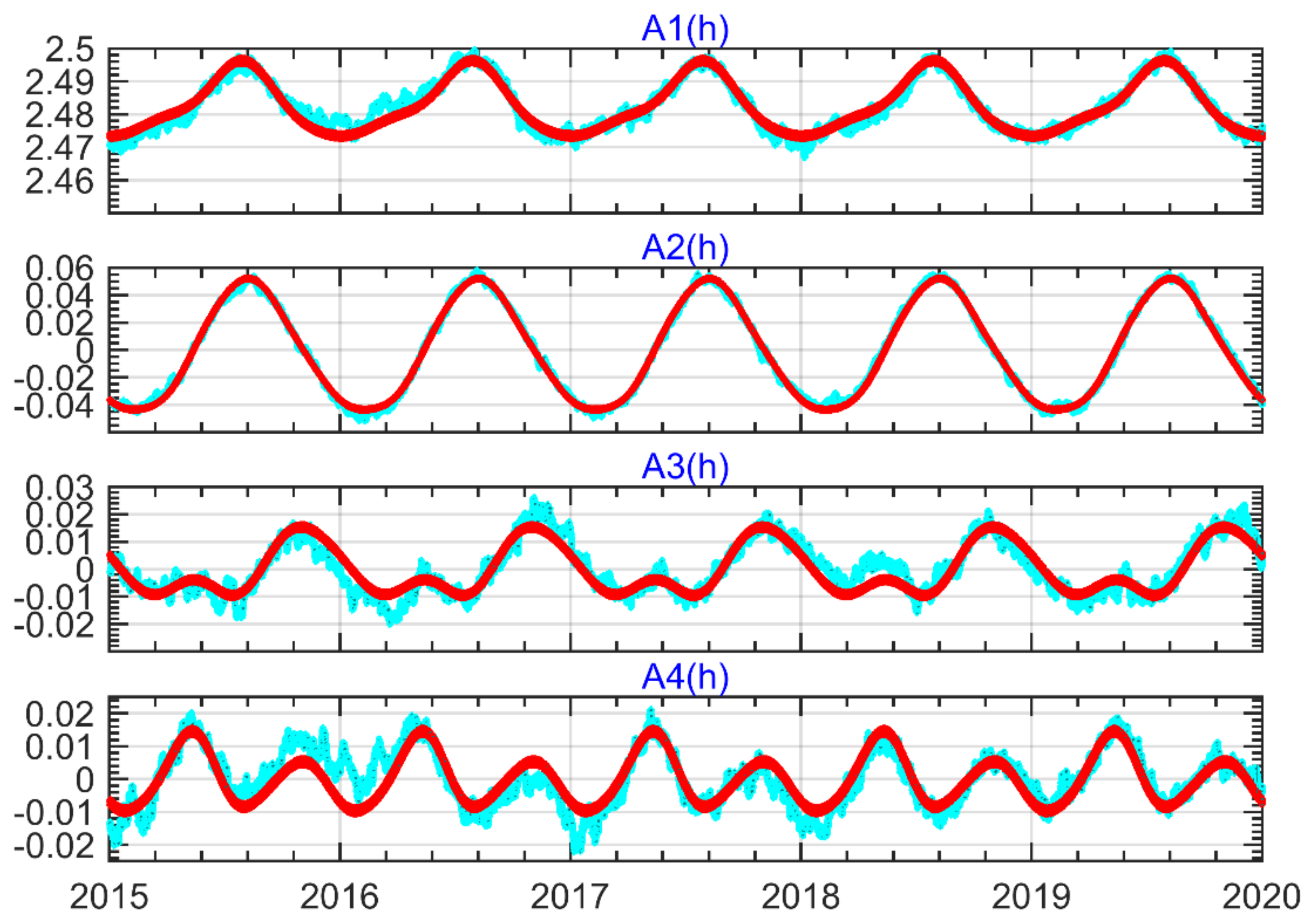 Remotesensing 13 04385 g003