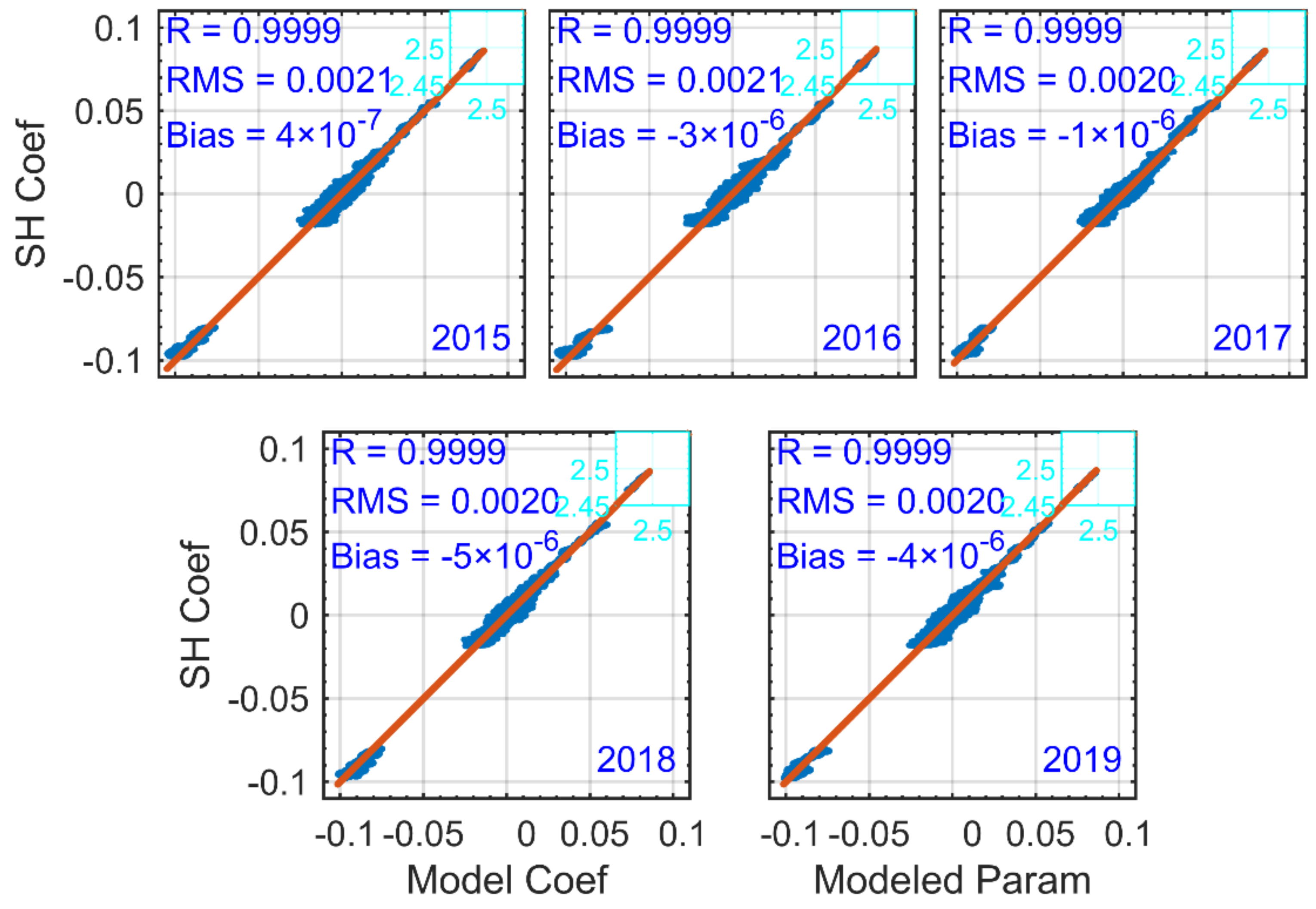 Remotesensing 13 04385 g006