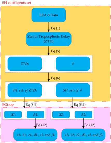 Remotesensing 13 04385 g0a1 550