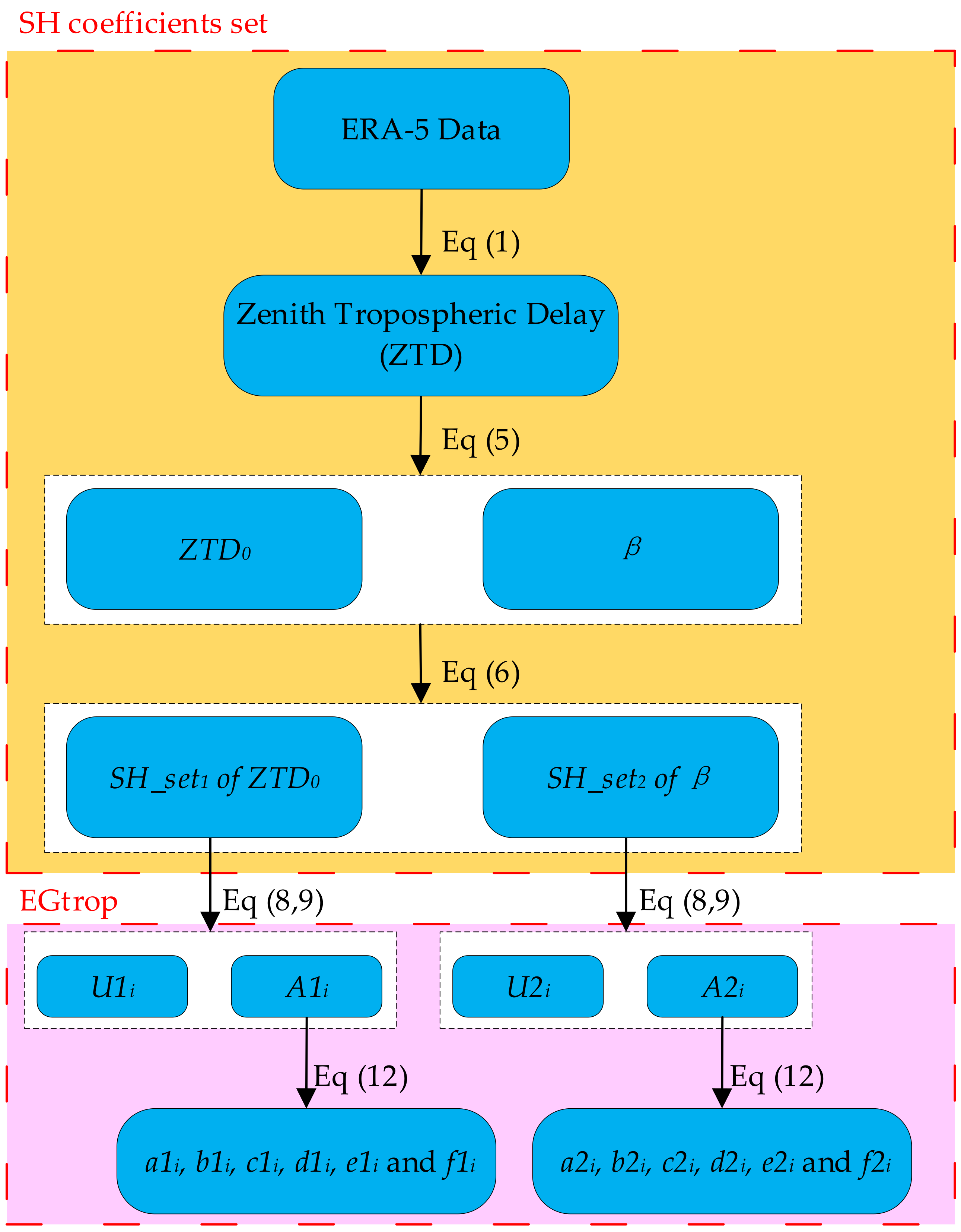 Remotesensing 13 04385 g0a1