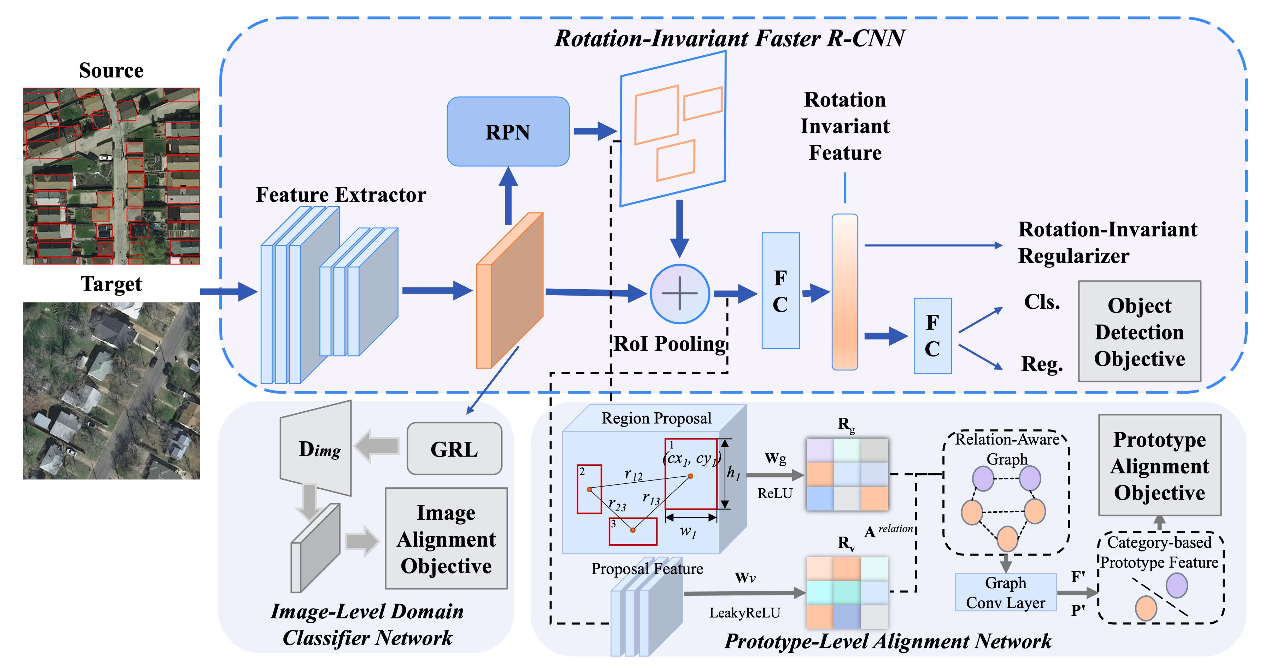 Remotesensing 13 04386 g001