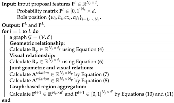 Remotesensing 13 04386 i001