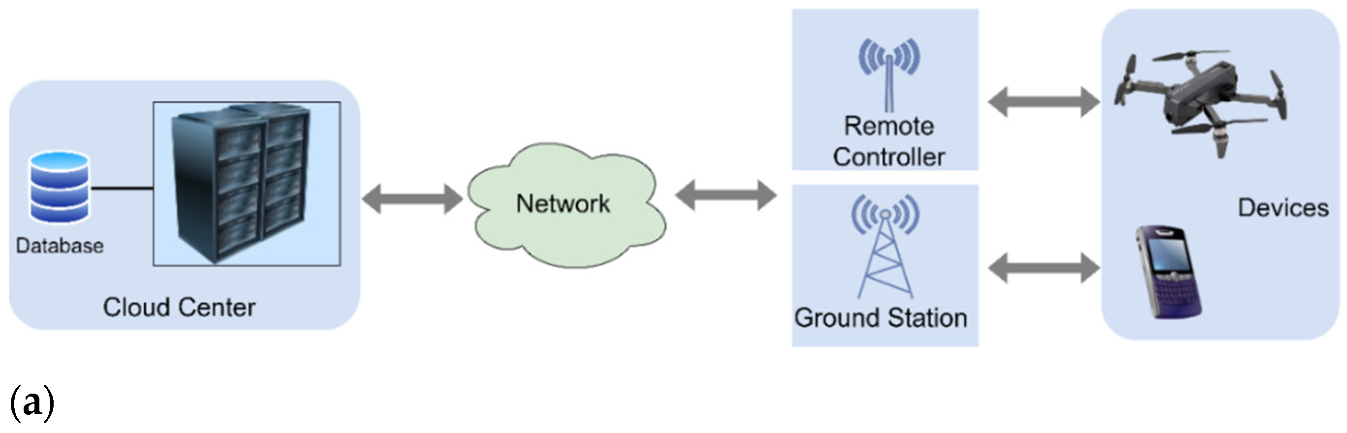 Remotesensing 13 04387 g002a