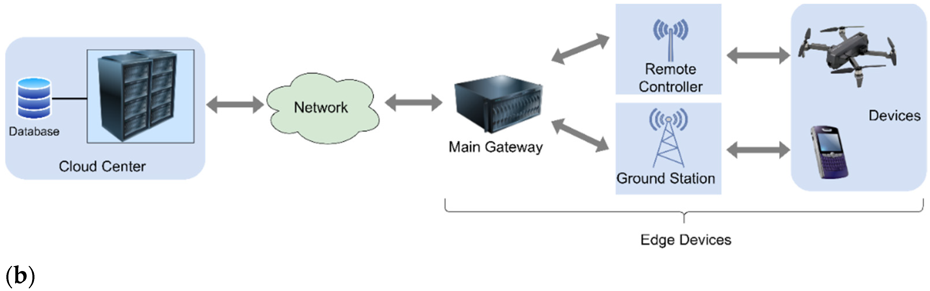 Remotesensing 13 04387 g002b
