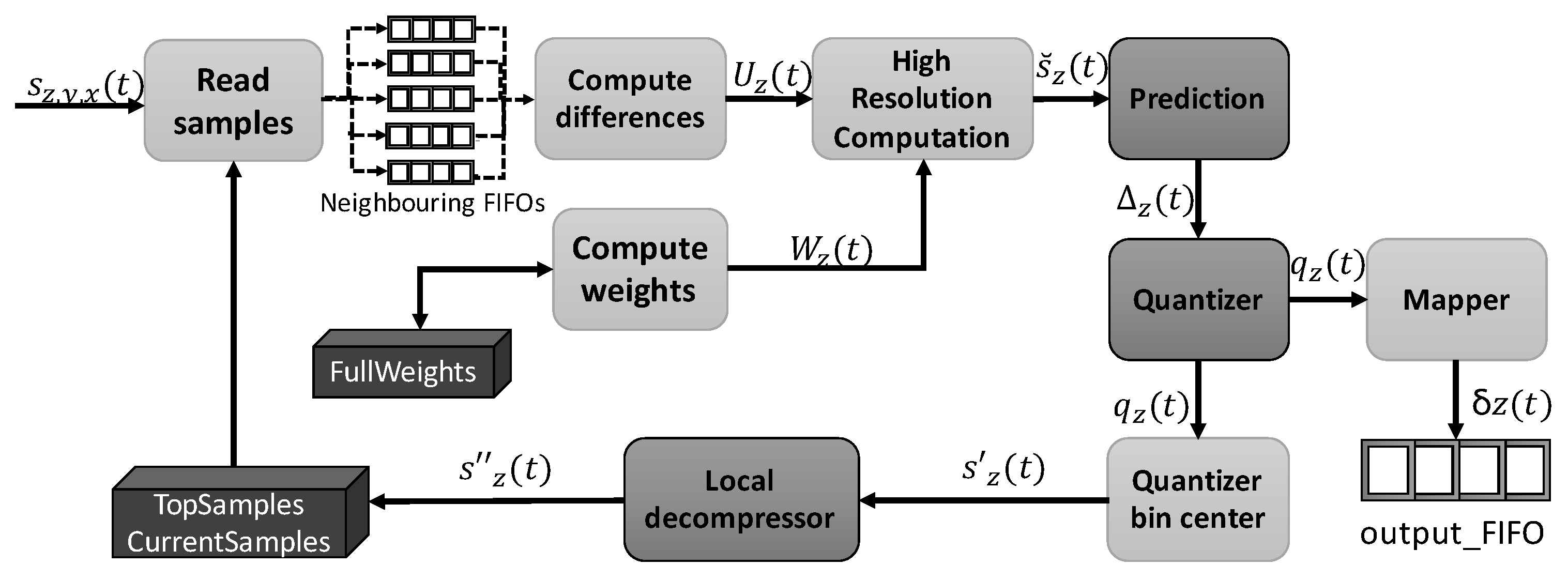 Remotesensing 13 04388 g004
