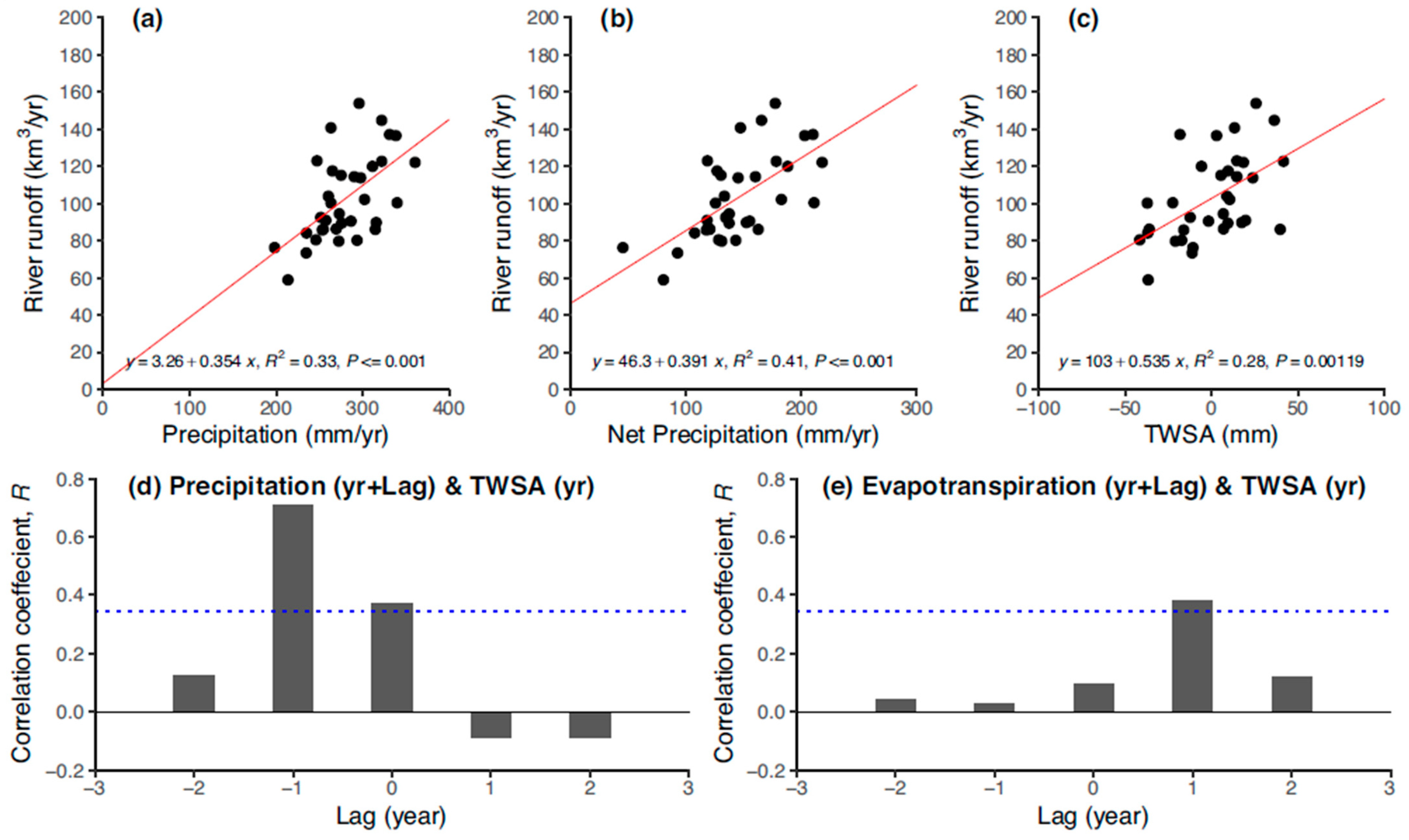 Remotesensing 13 04389 g012