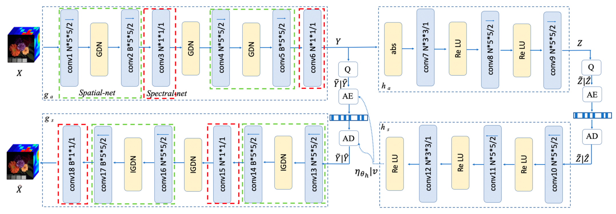 Remotesensing 13 04390 g005