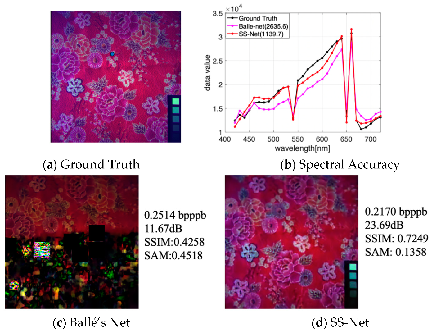 Remotesensing 13 04390 g007