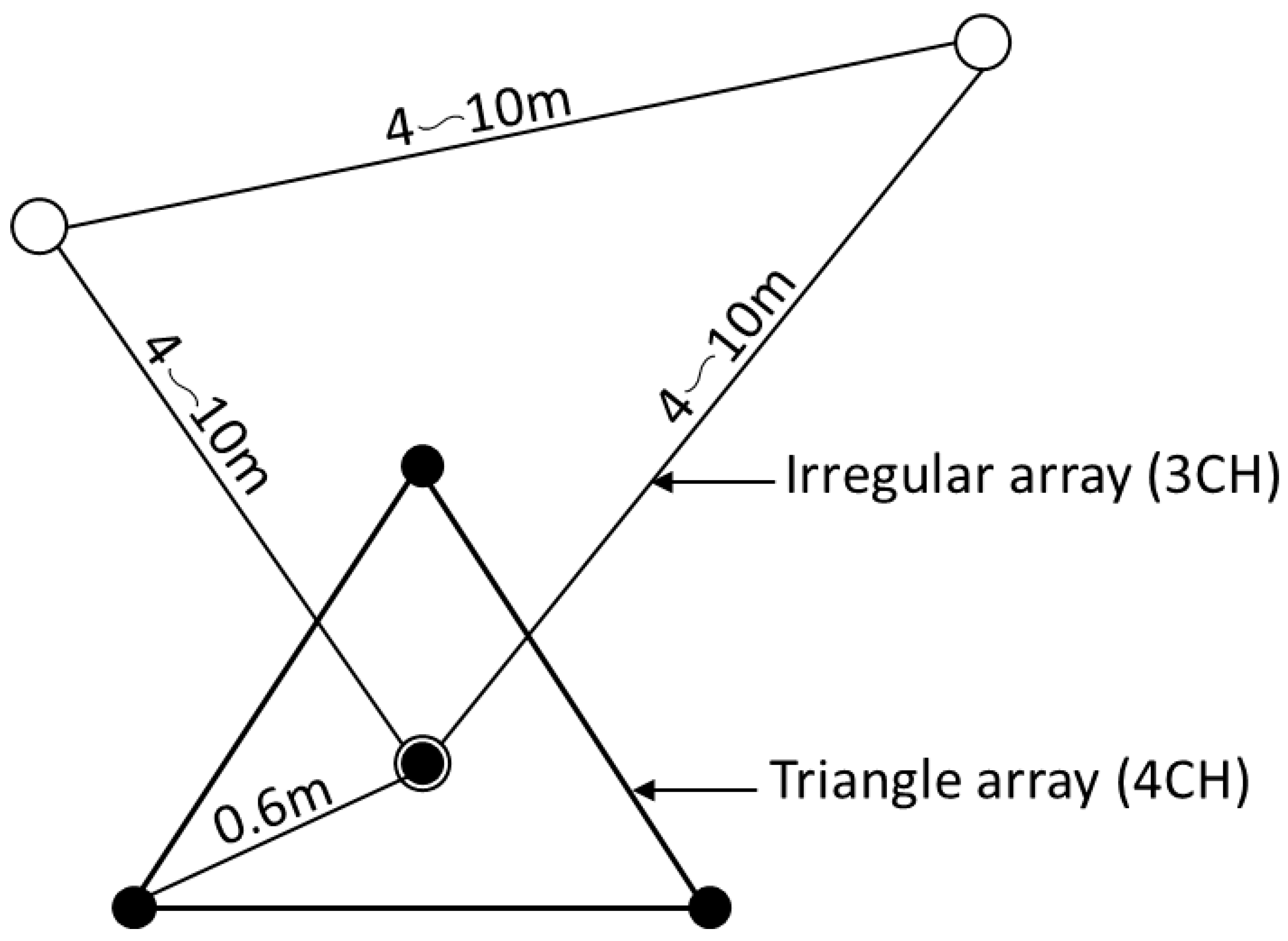 Remotesensing 13 04391 g004