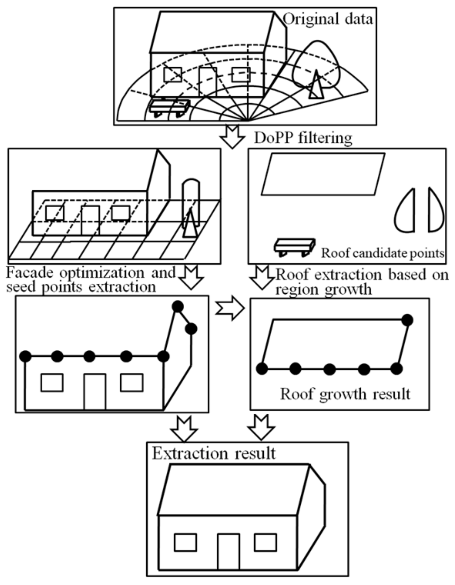 Remotesensing 13 04392 g001