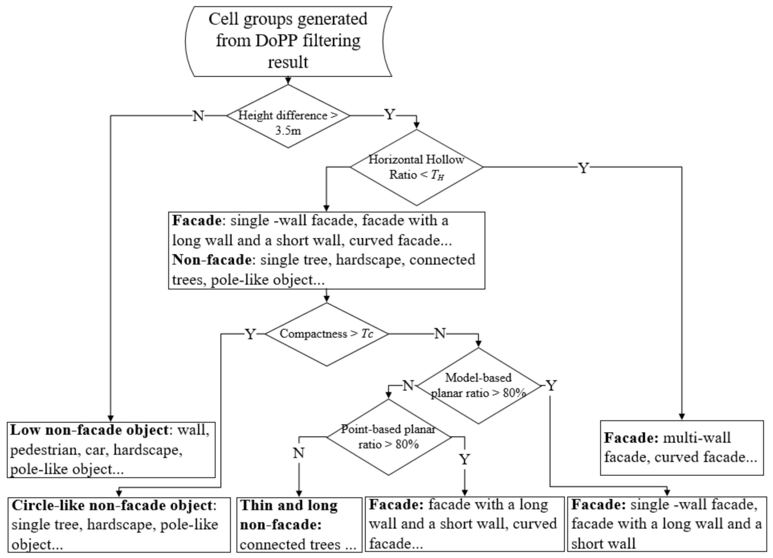 Remotesensing 13 04392 g005