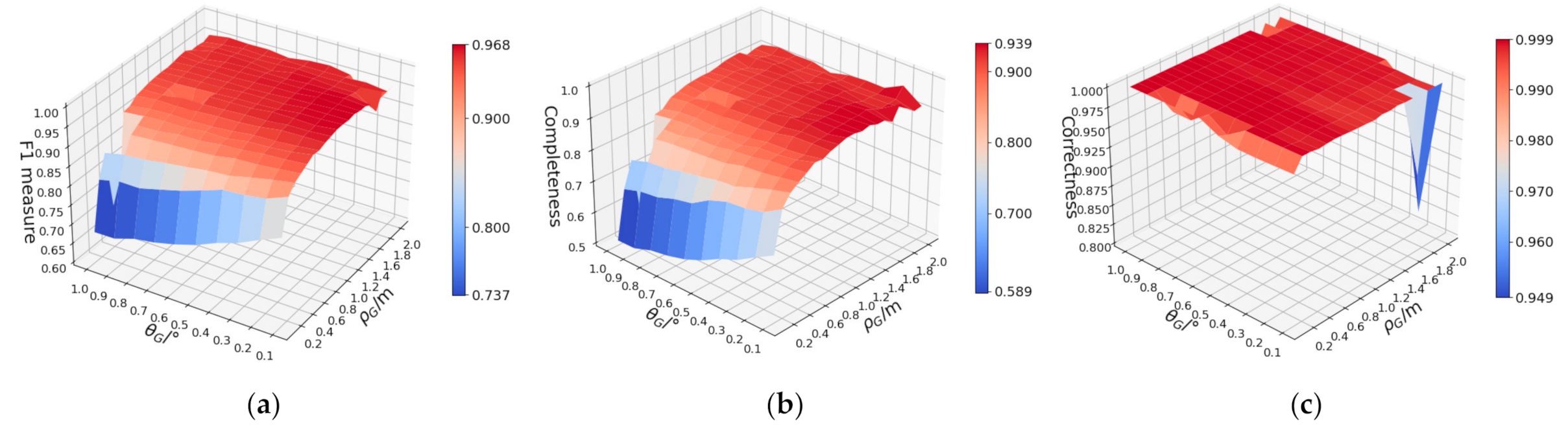 Remotesensing 13 04392 g015