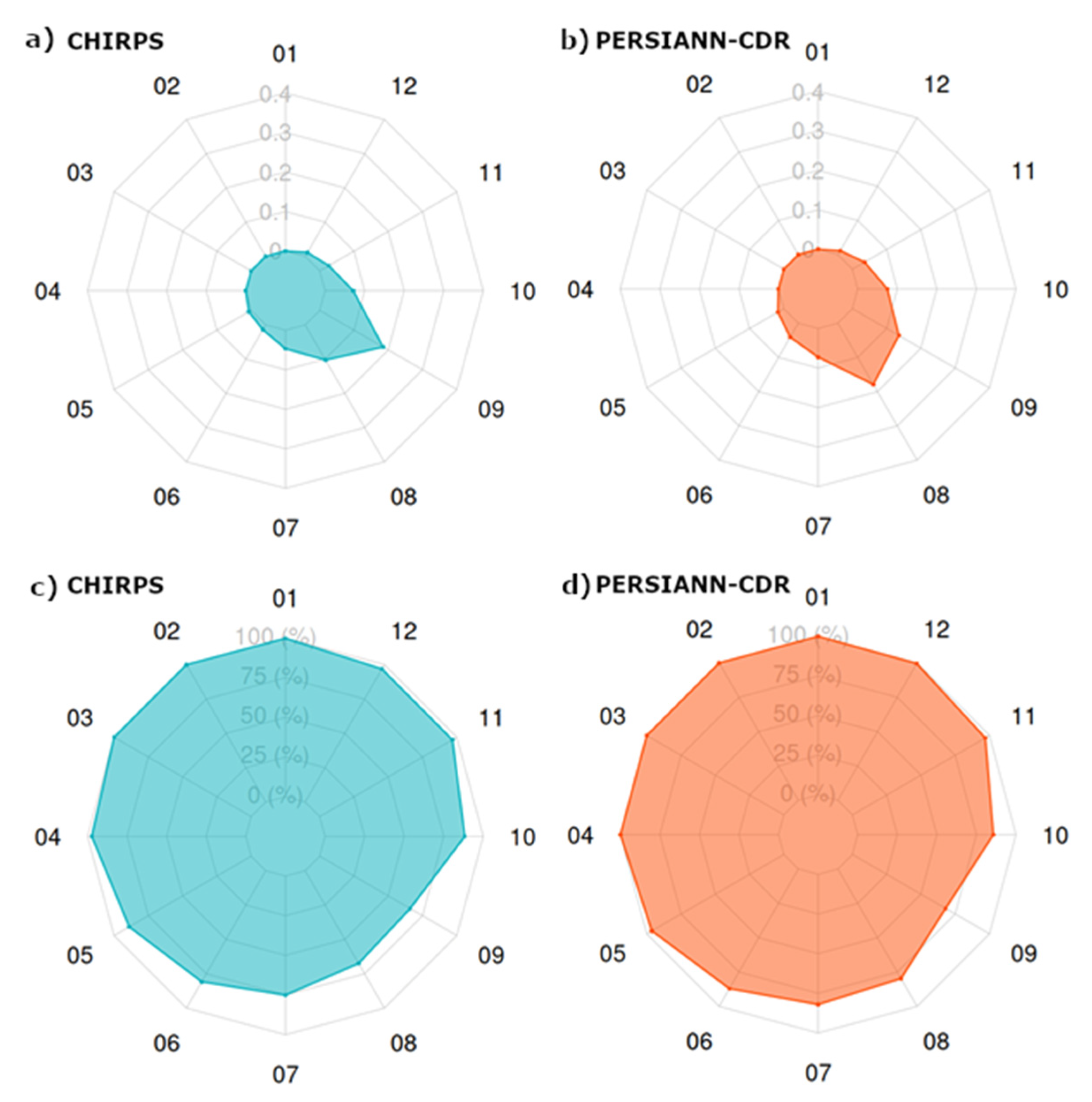 Remotesensing 13 04393 g009