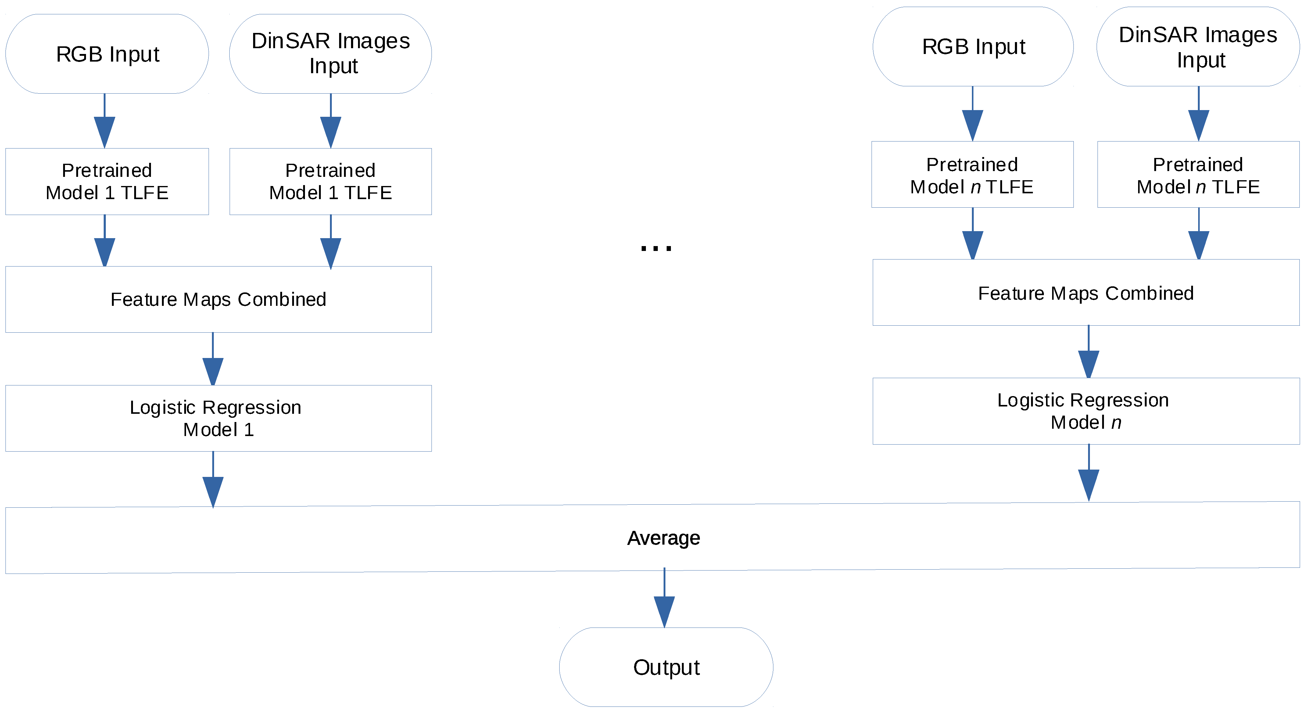 Remotesensing 13 04394 g003