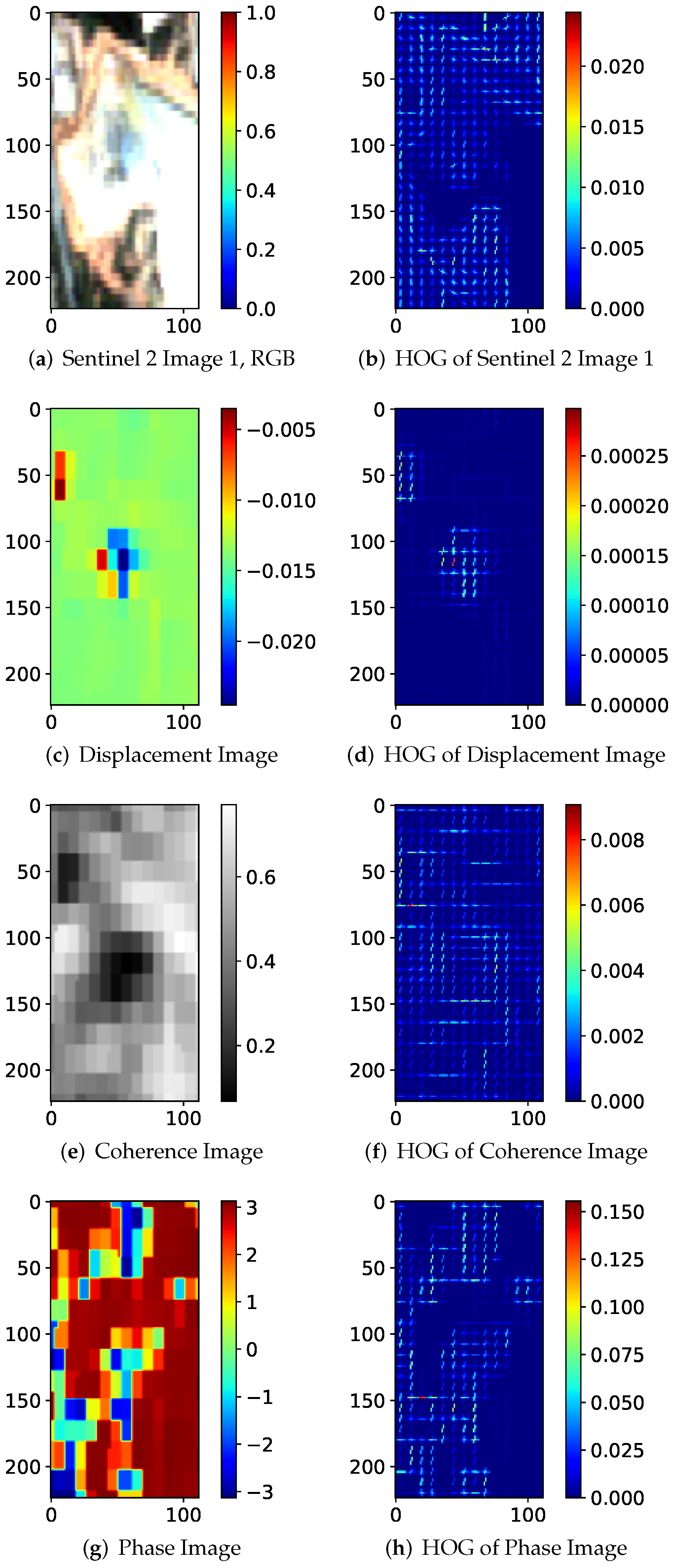 Remotesensing 13 04394 g005