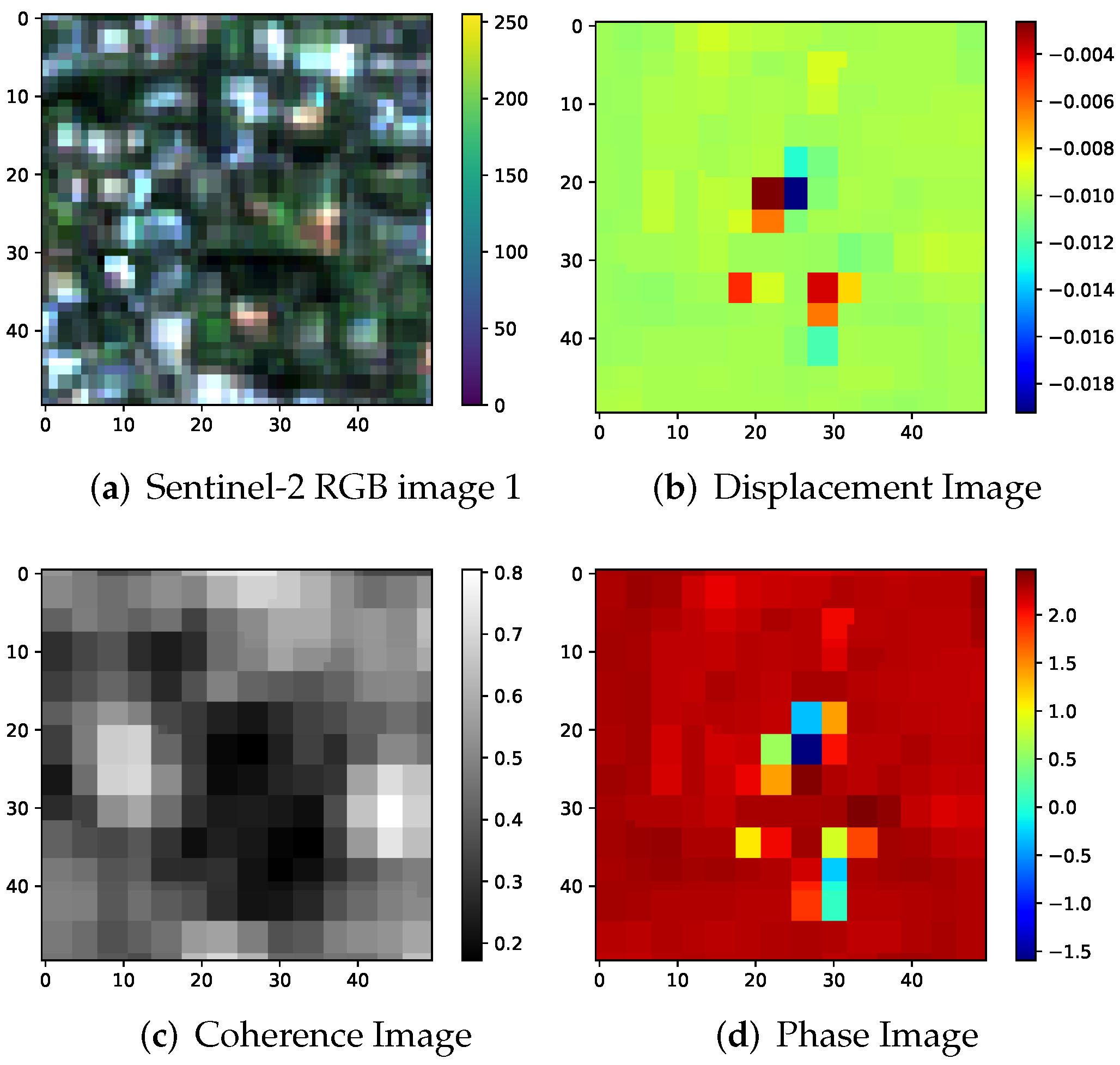 Remotesensing 13 04394 g020