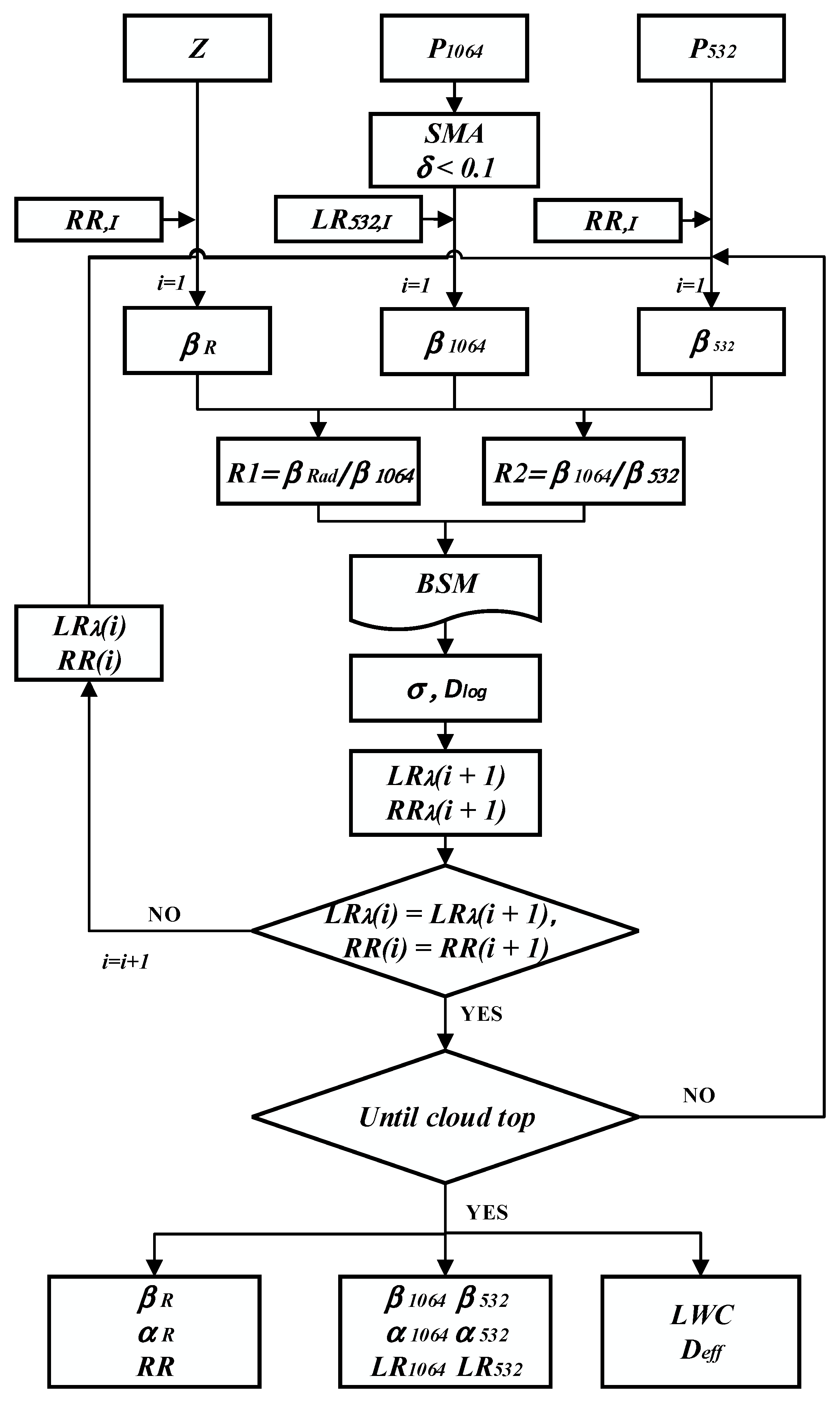 Remotesensing 13 04396 g001