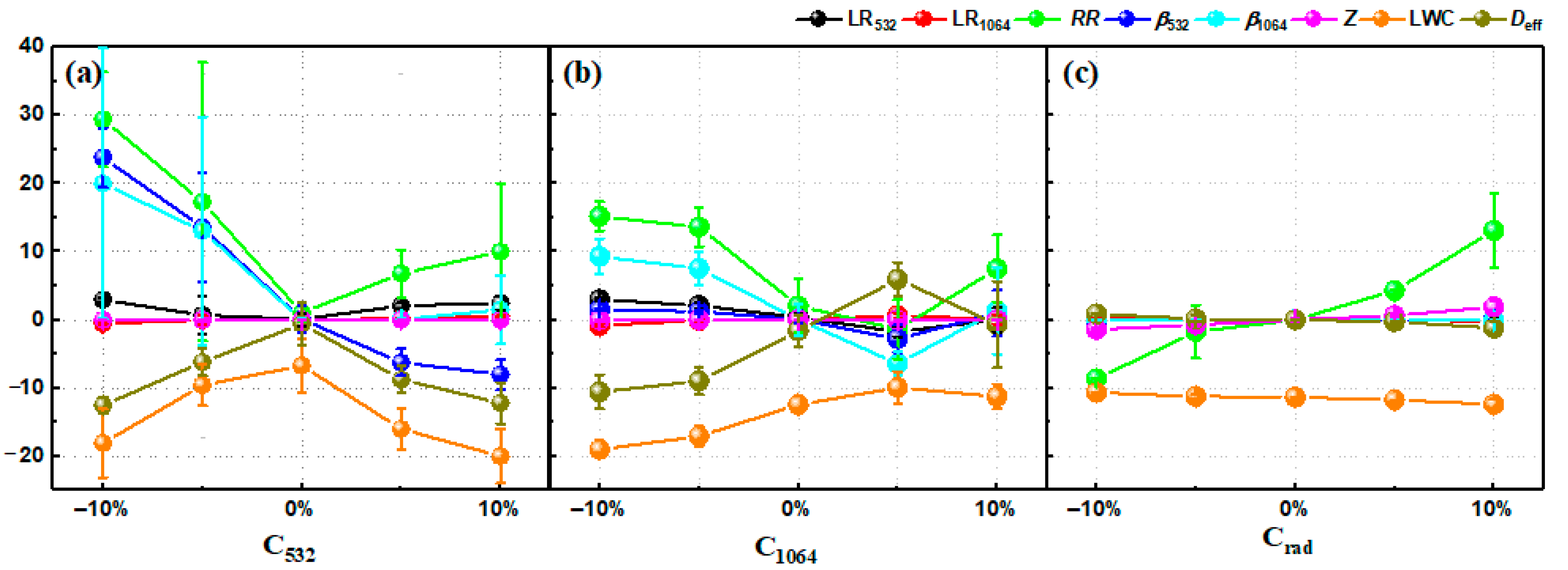 Remotesensing 13 04396 g005