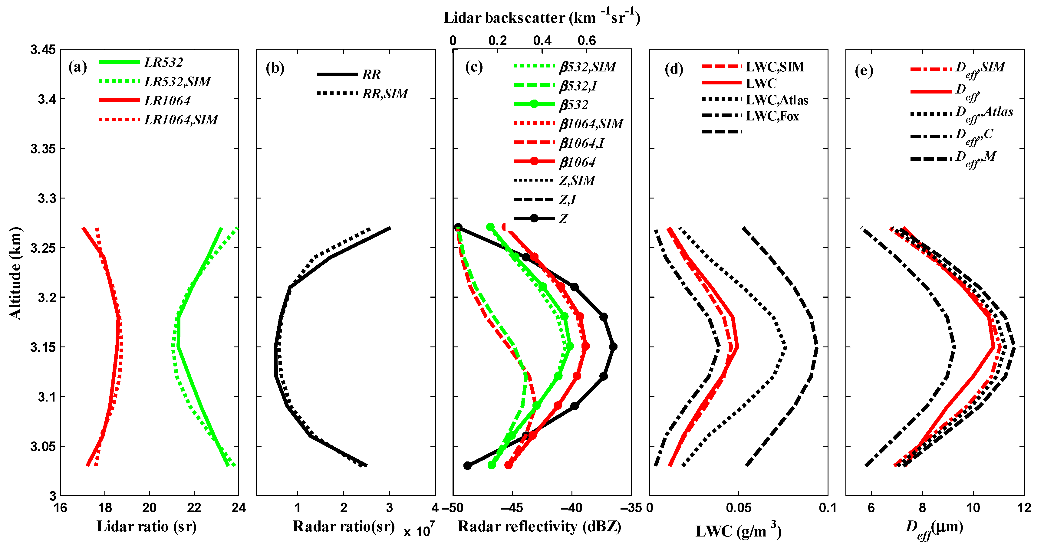Remotesensing 13 04396 g007