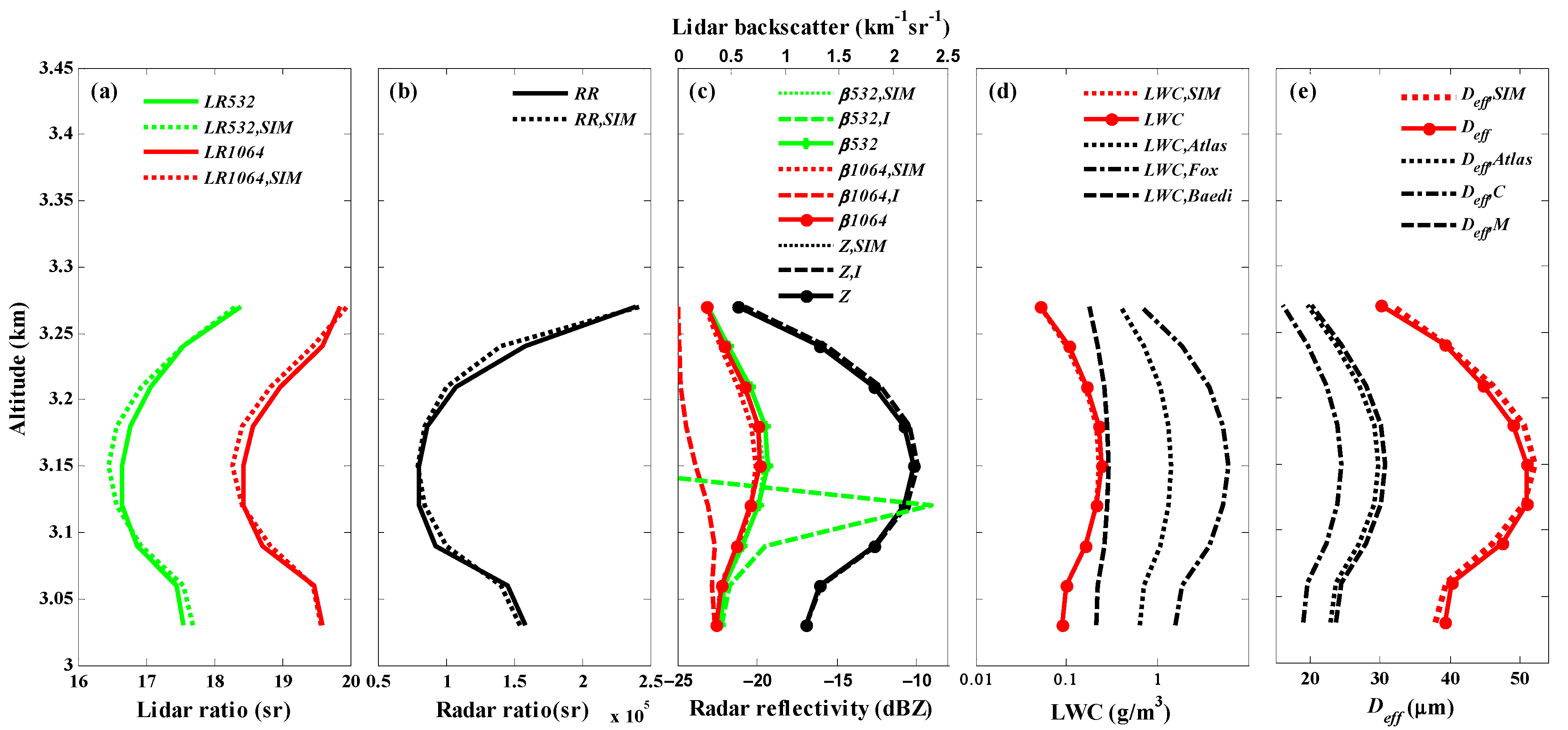 Remotesensing 13 04396 g008