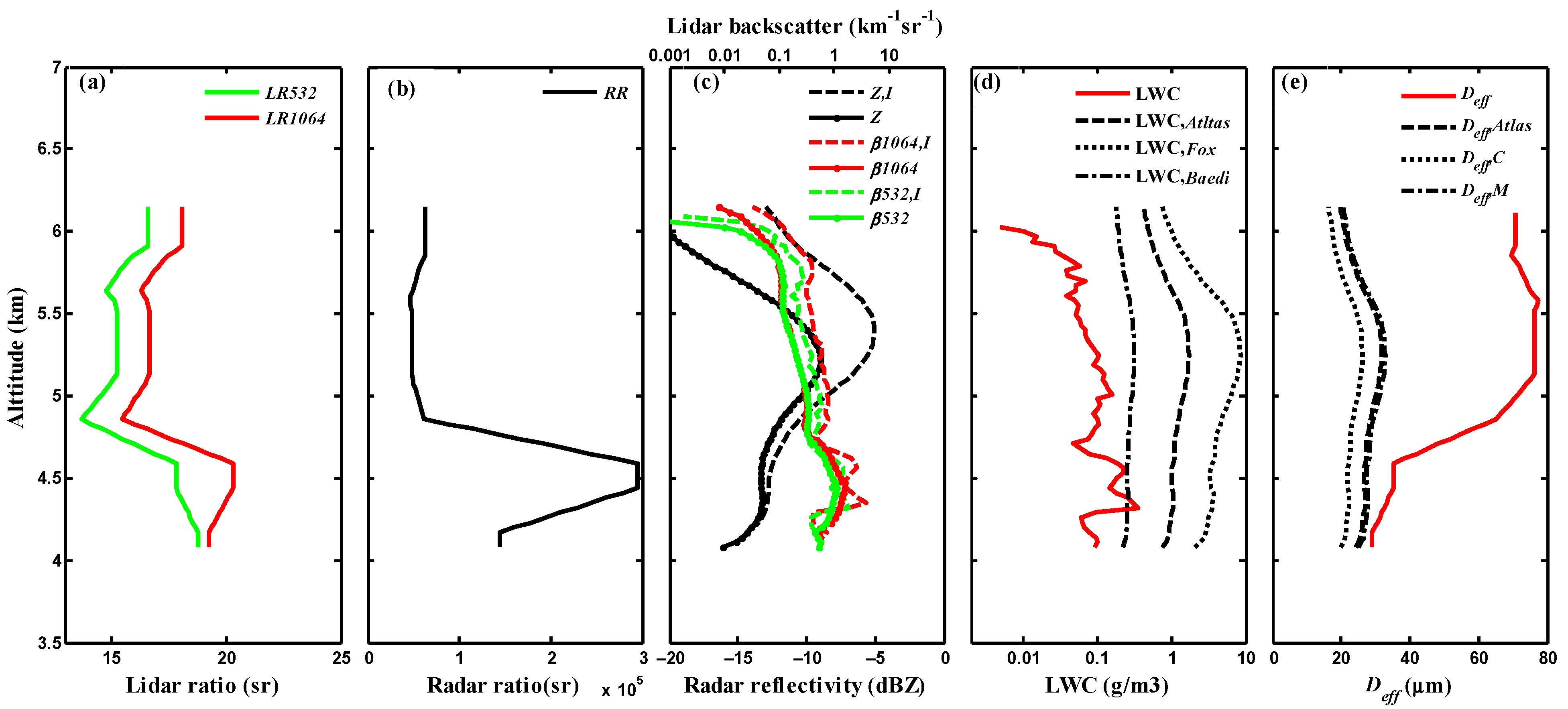 Remotesensing 13 04396 g011