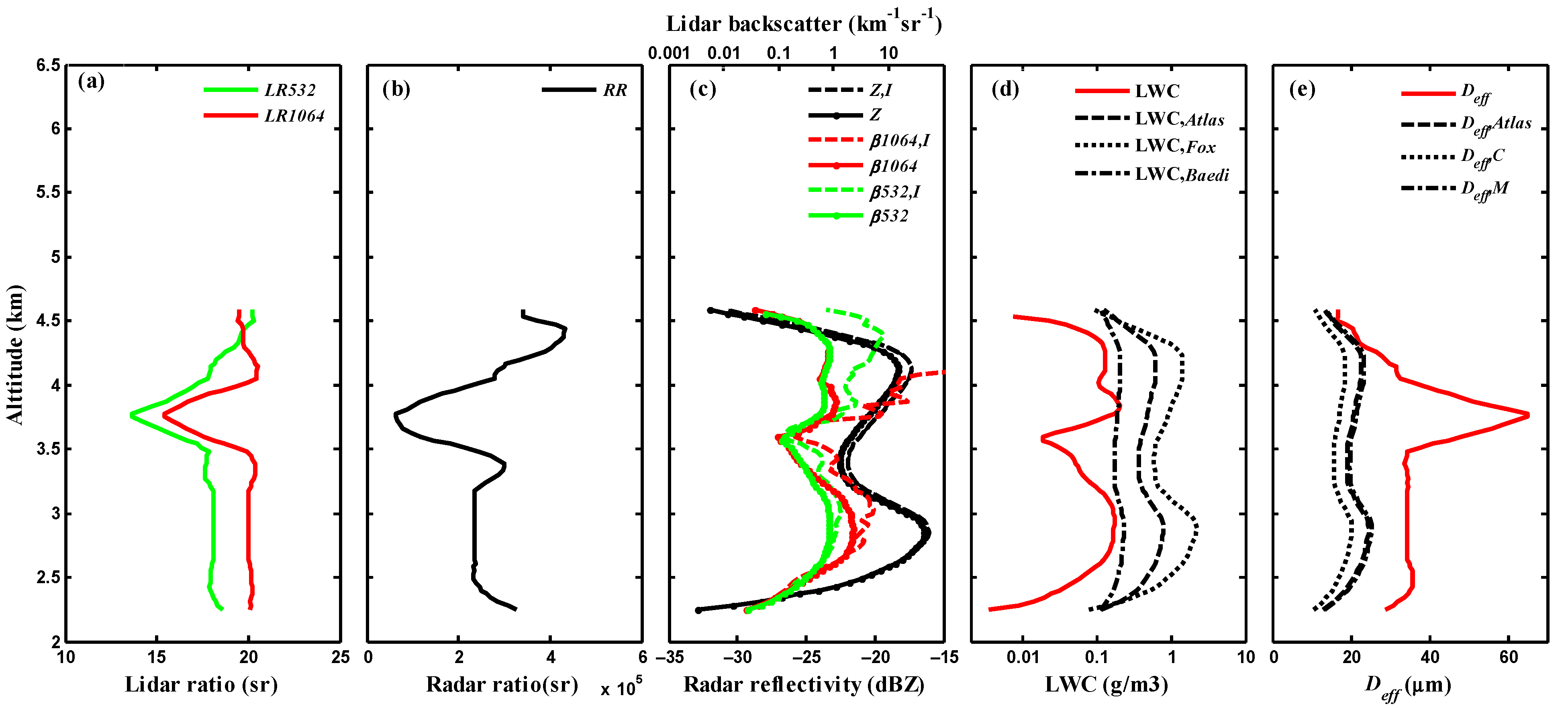 Remotesensing 13 04396 g014