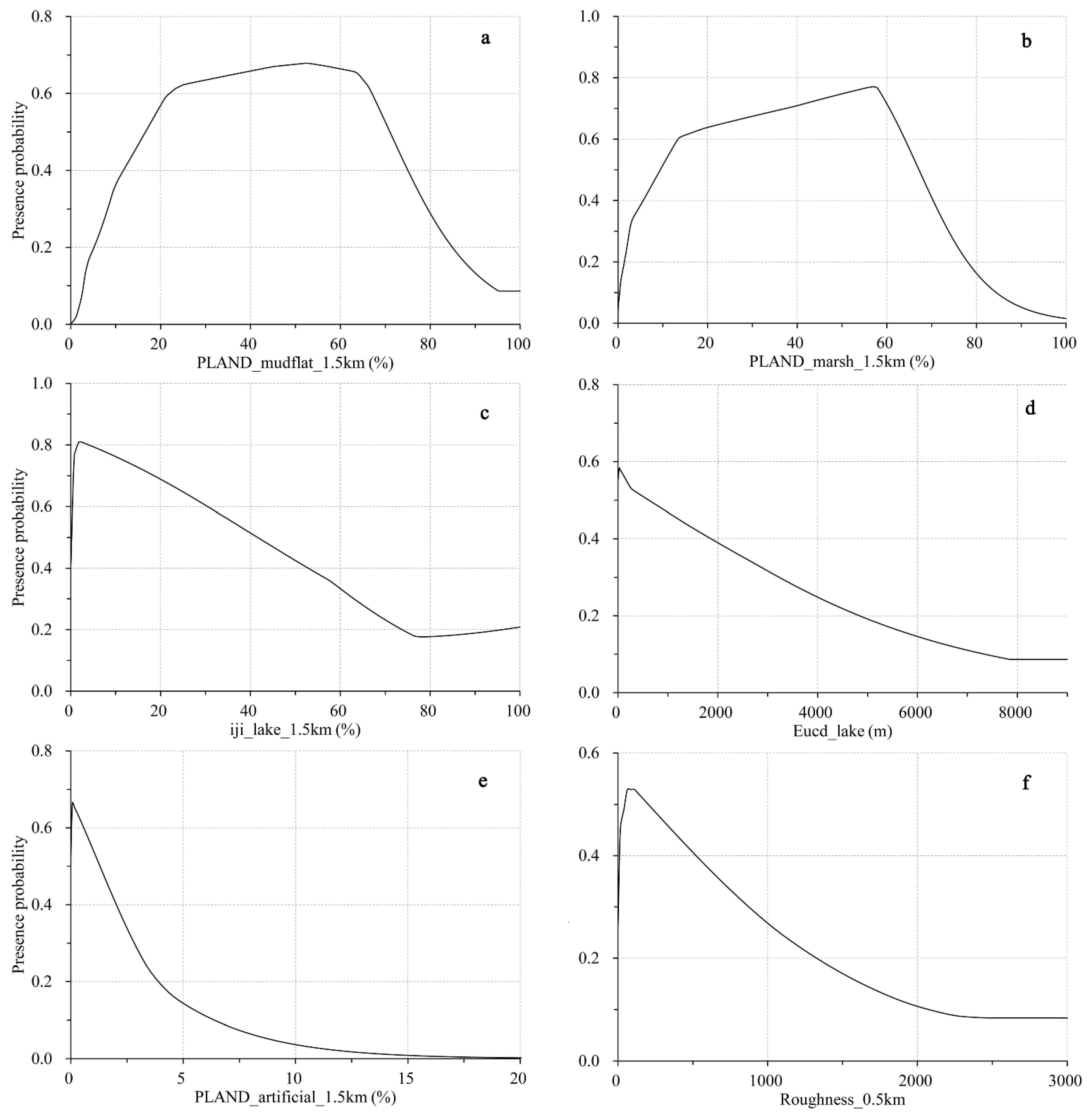 Remotesensing 13 04397 g005