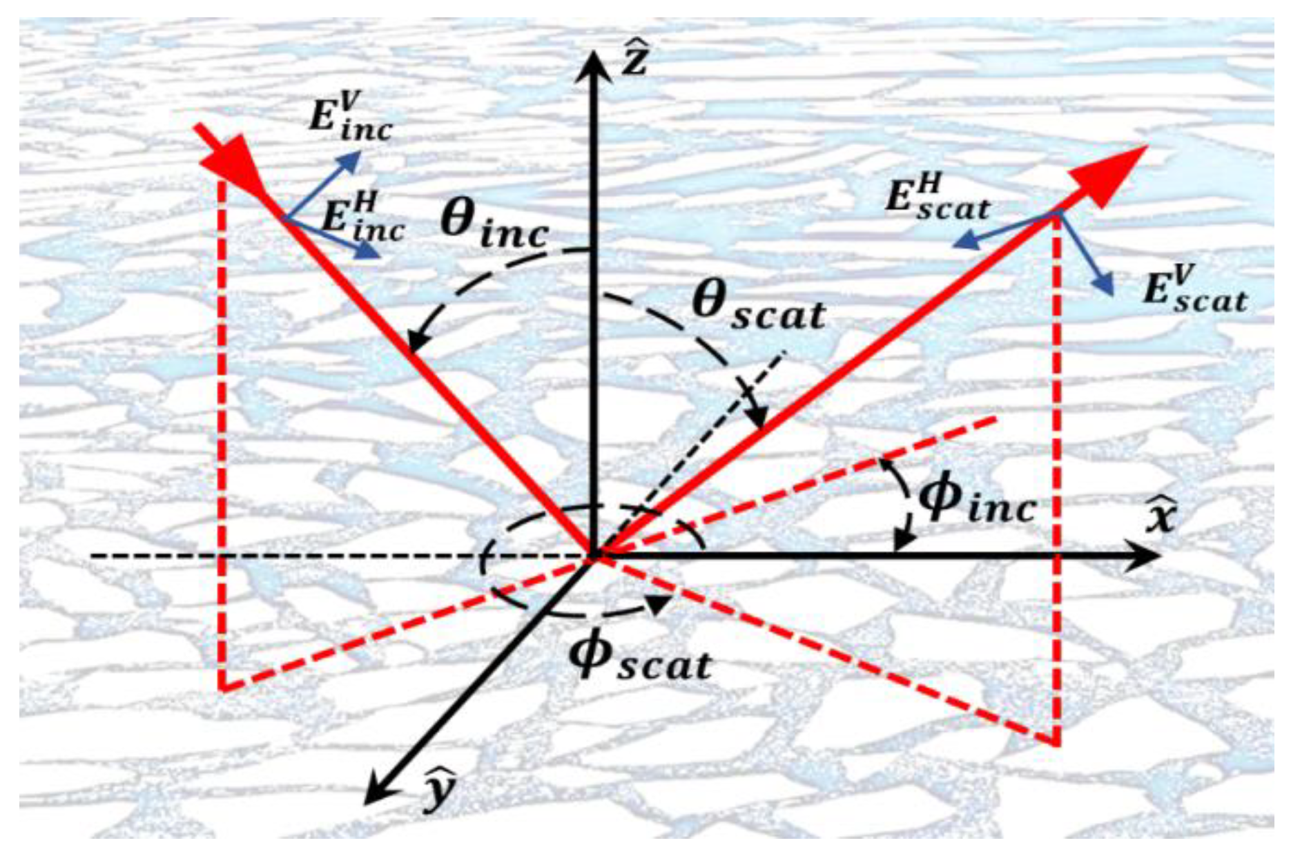 Remotesensing 13 04398 g003