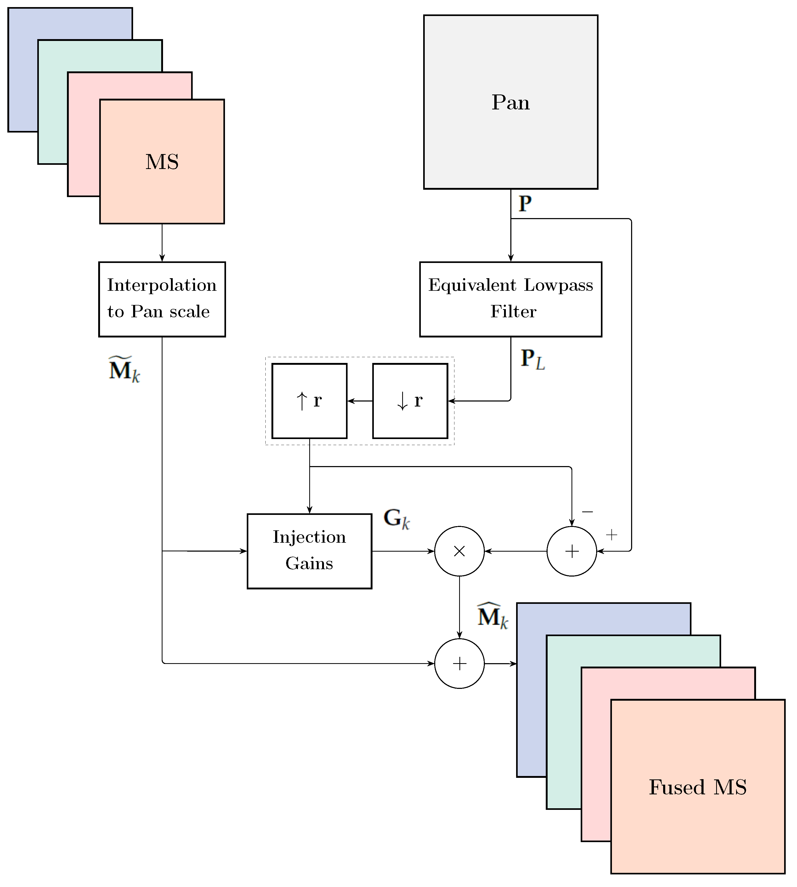 Remotesensing 13 04399 g003
