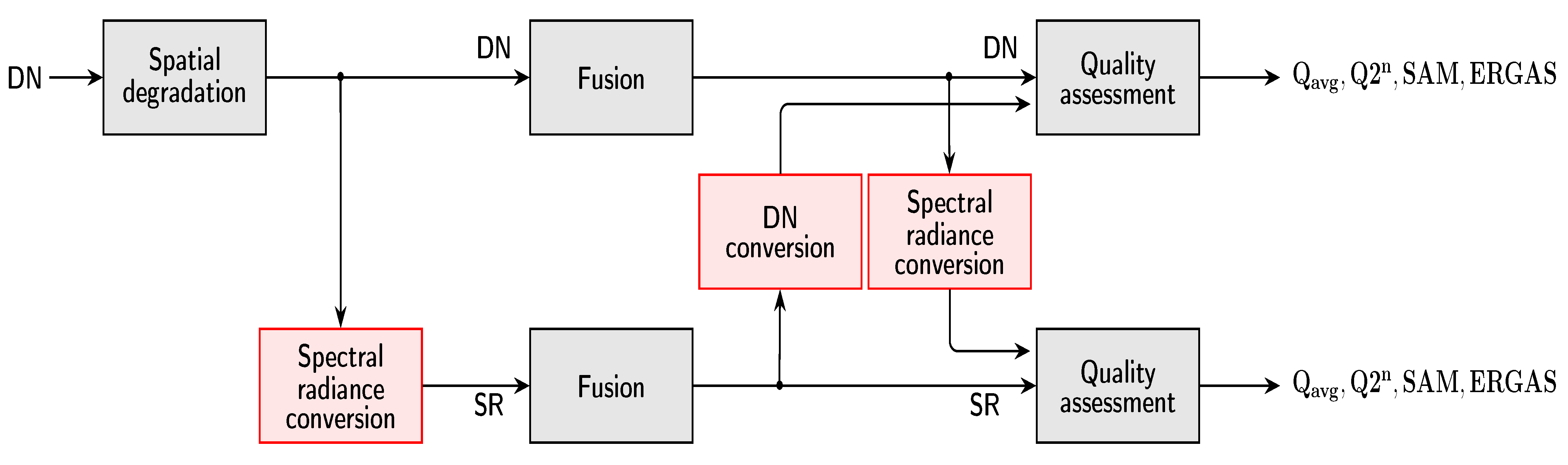 Remotesensing 13 04399 g004