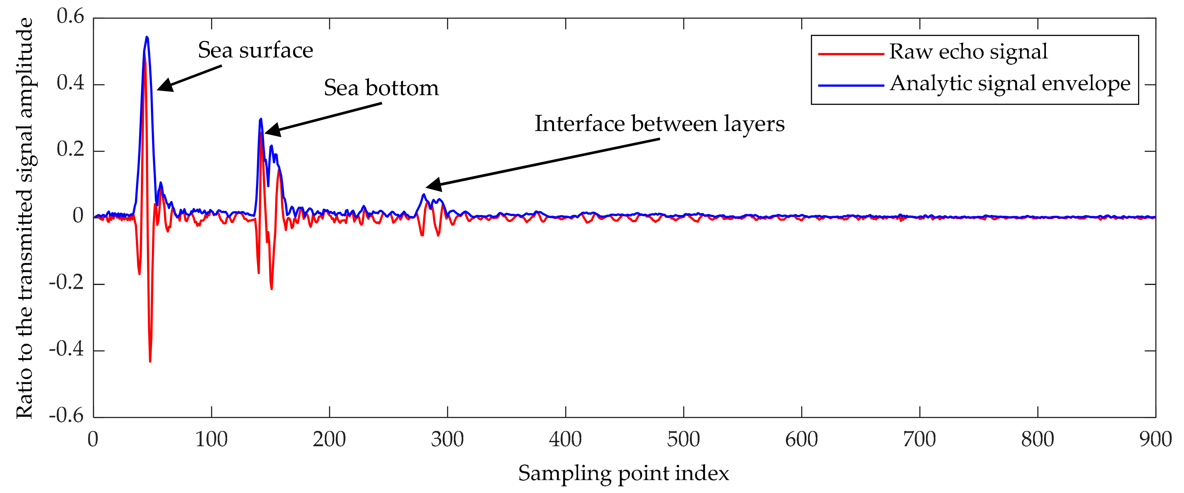 Remotesensing 13 04401 g004