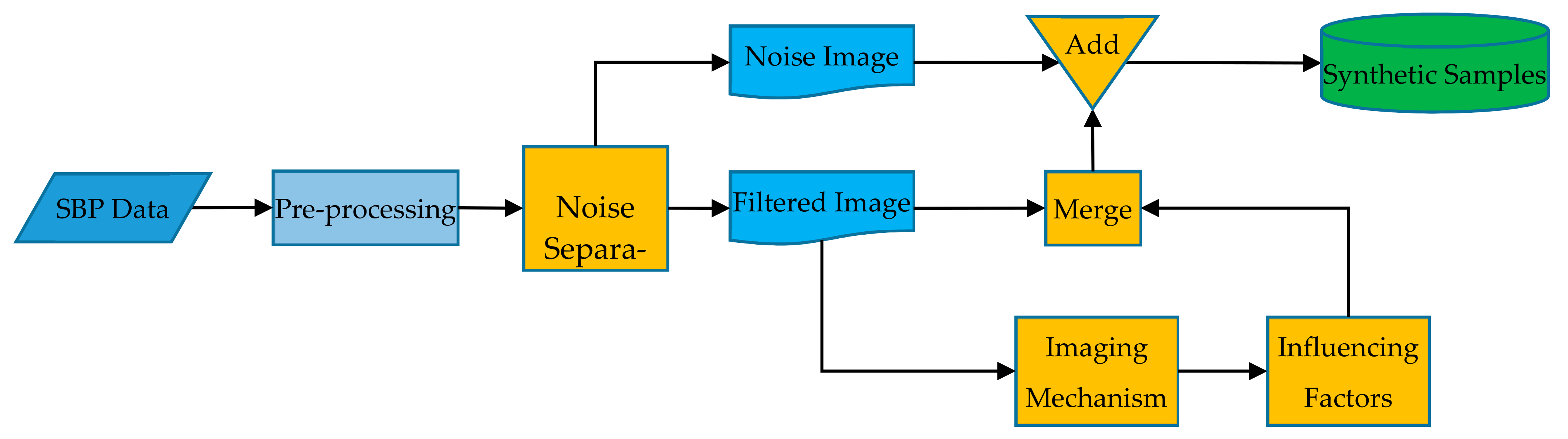 Remotesensing 13 04401 g007