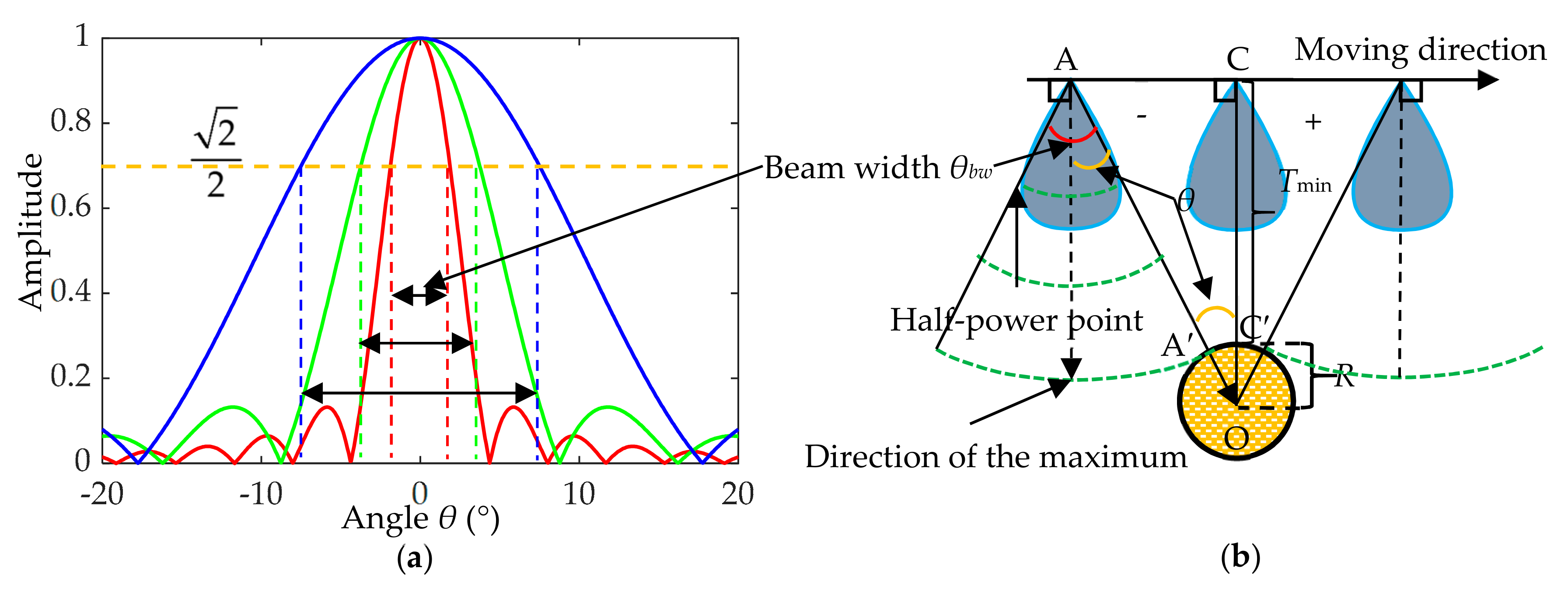 Remotesensing 13 04401 g009