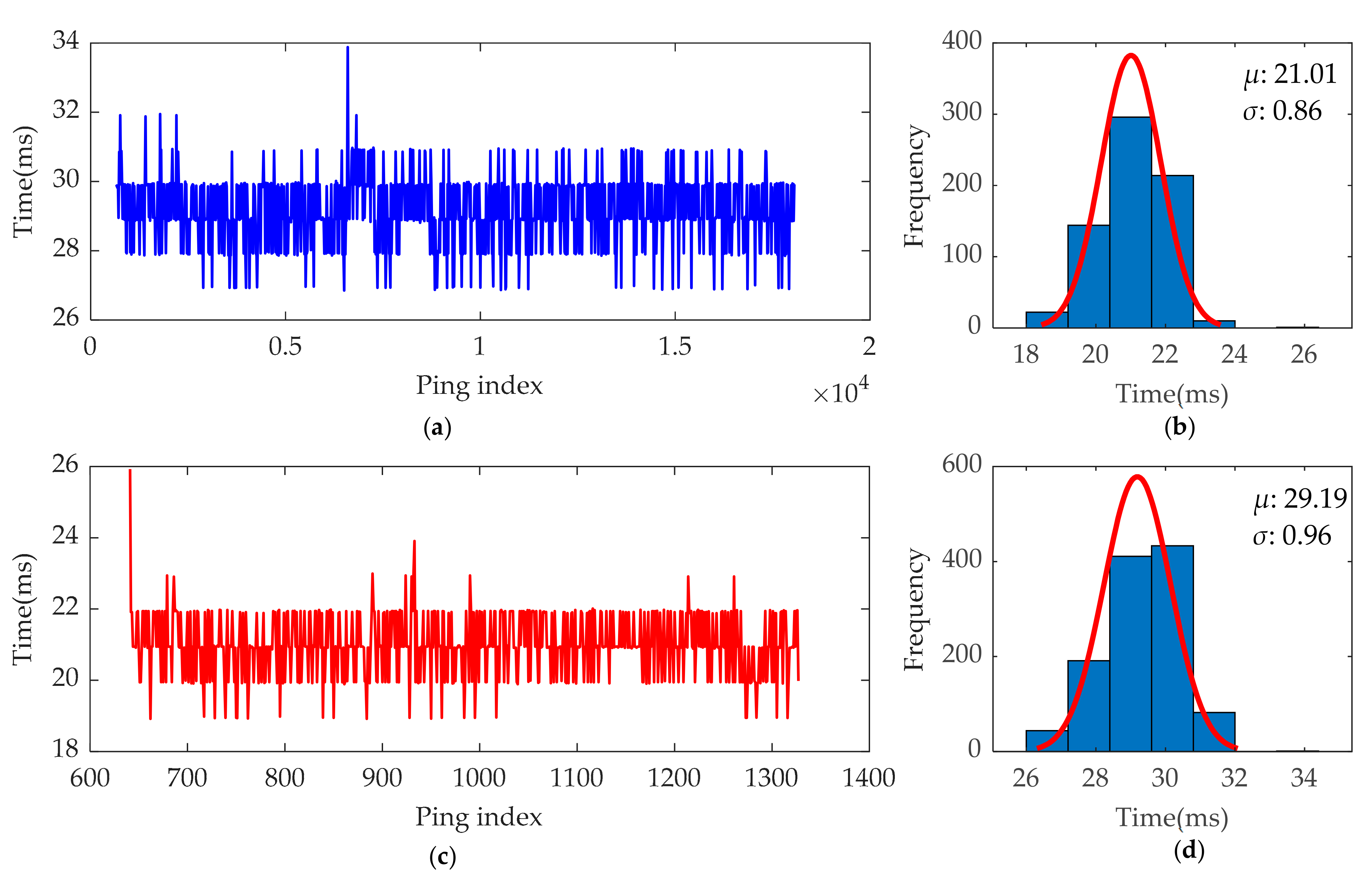 Remotesensing 13 04401 g026