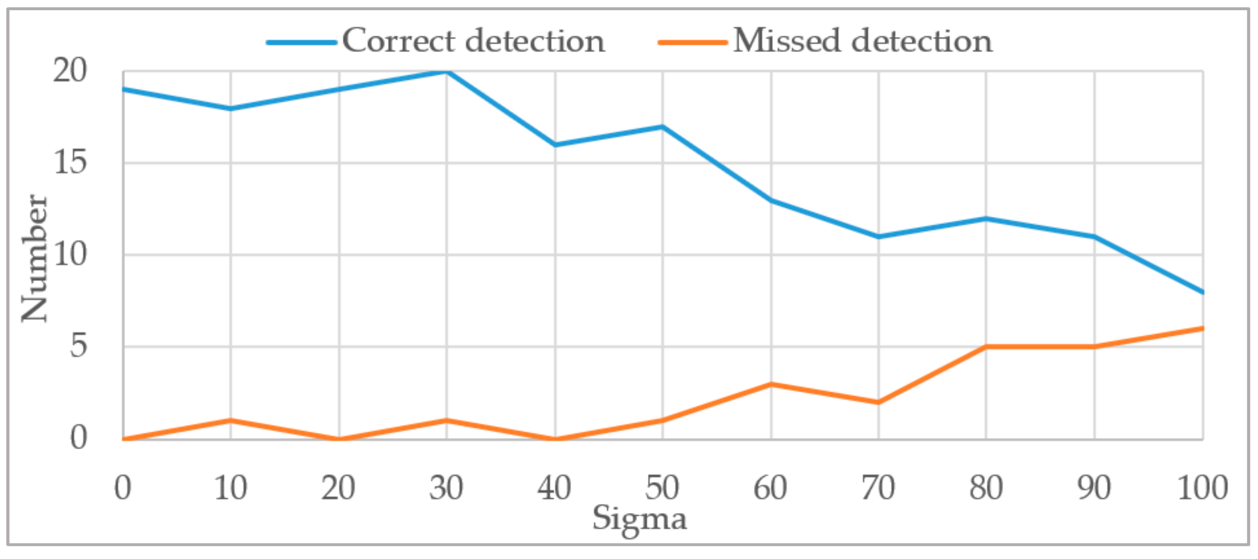 Remotesensing 13 04401 g028