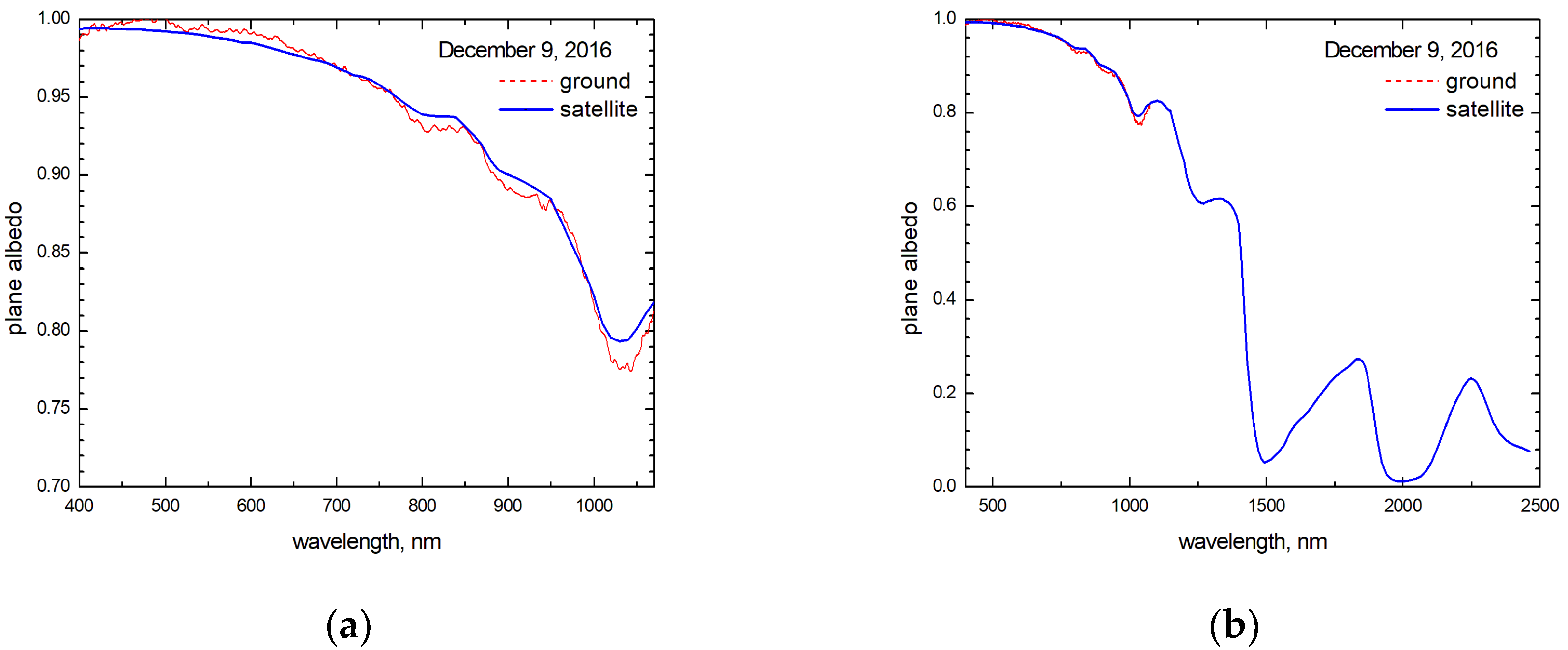 Remotesensing 13 04404 g003