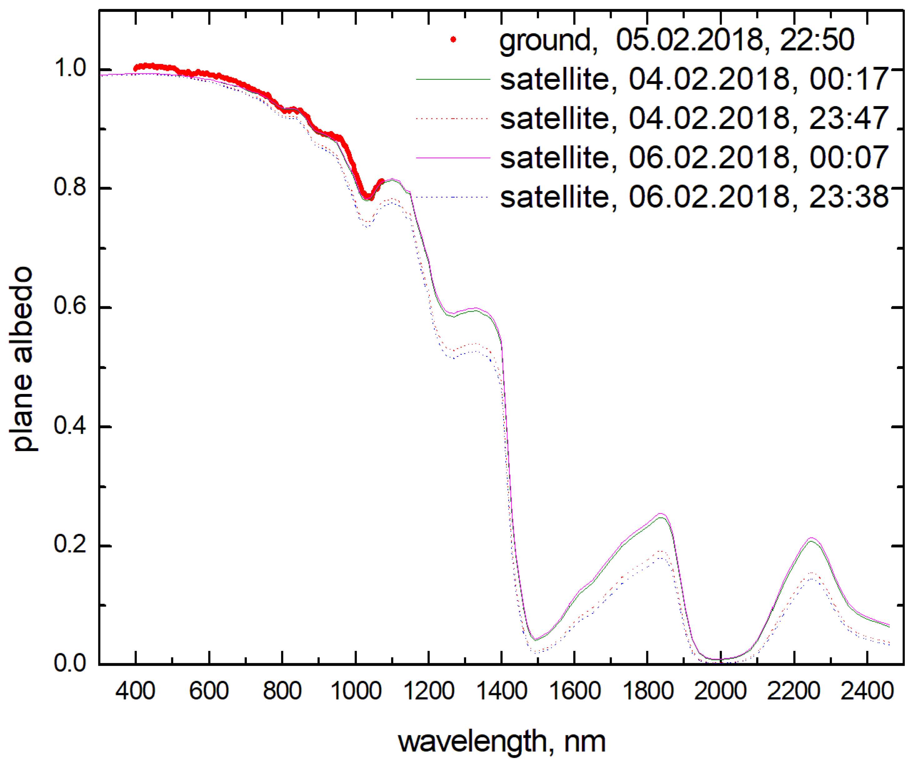 Remotesensing 13 04404 g004