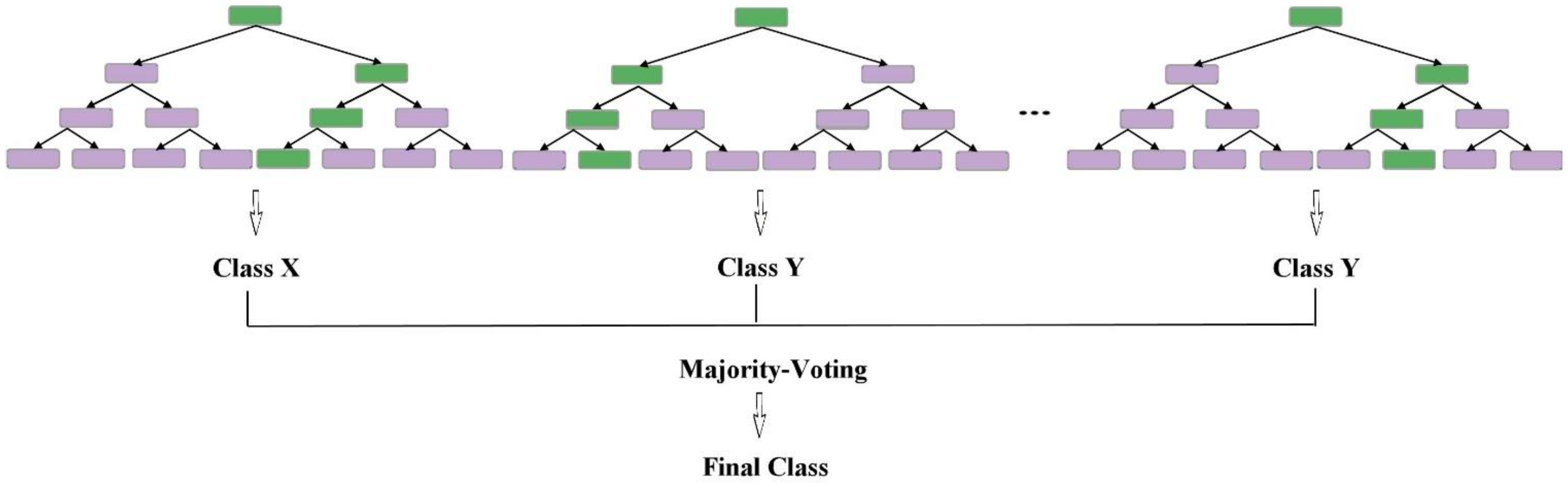 Remotesensing 13 04405 g007