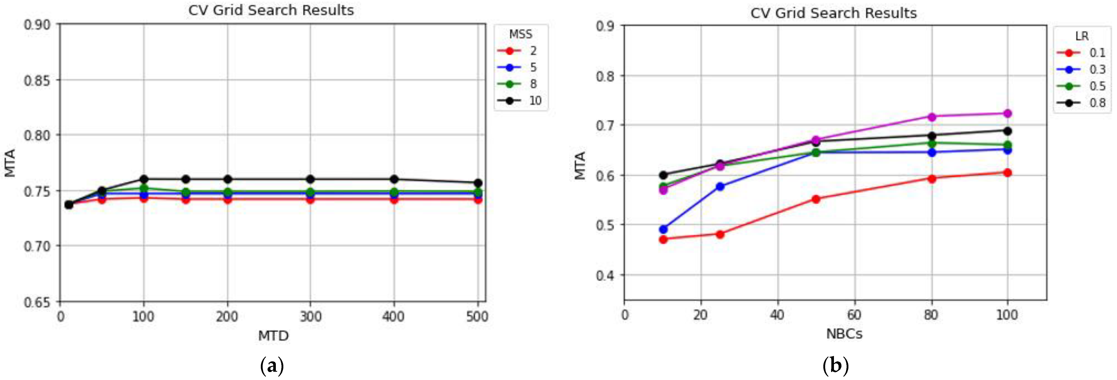 Remotesensing 13 04405 g011a