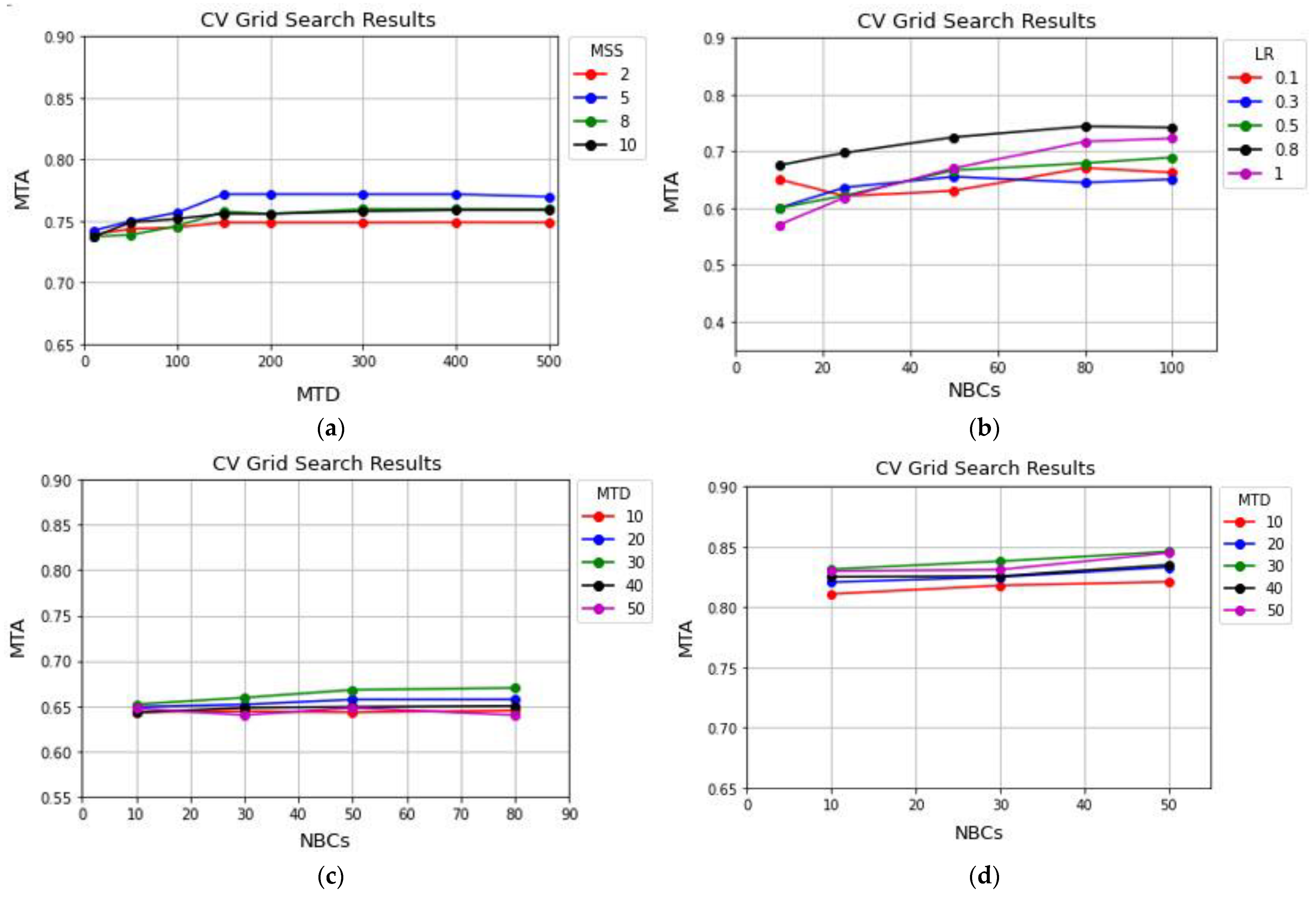 Remotesensing 13 04405 g013a