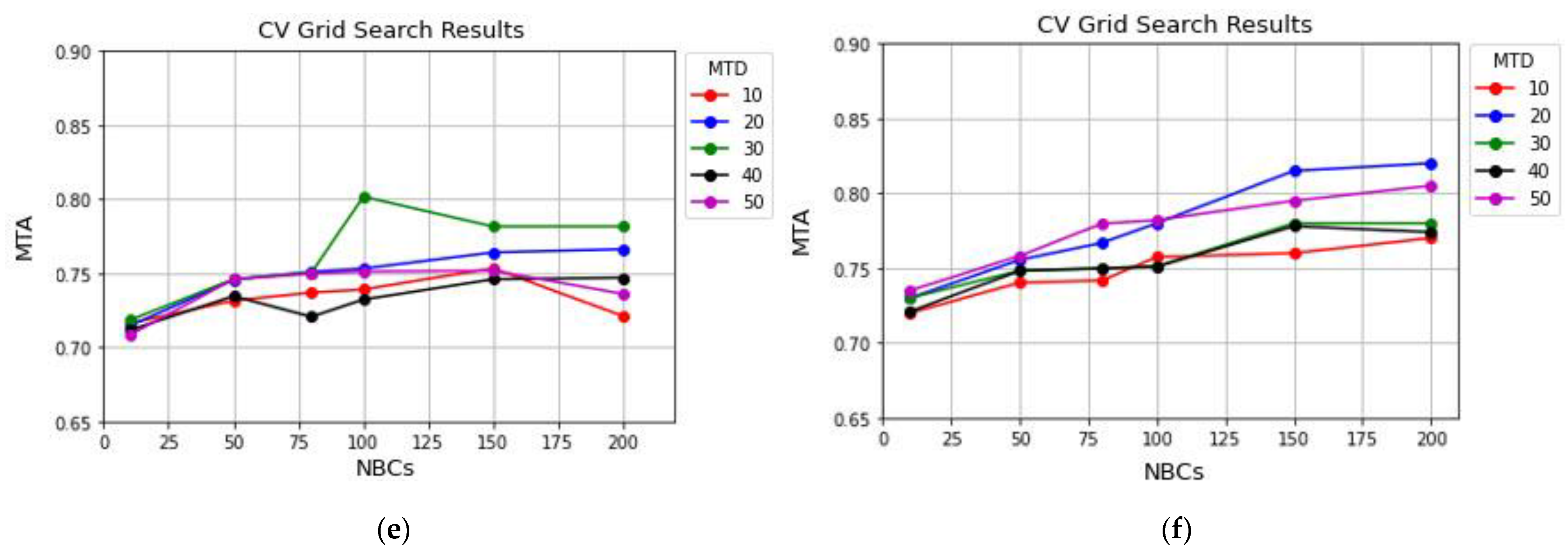 Remotesensing 13 04405 g013b