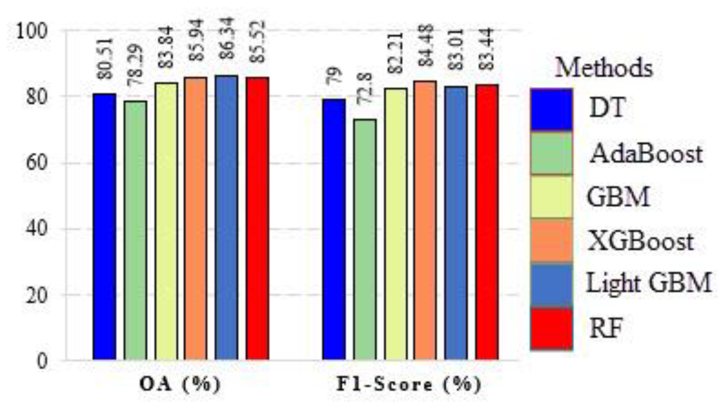 Remotesensing 13 04405 g017