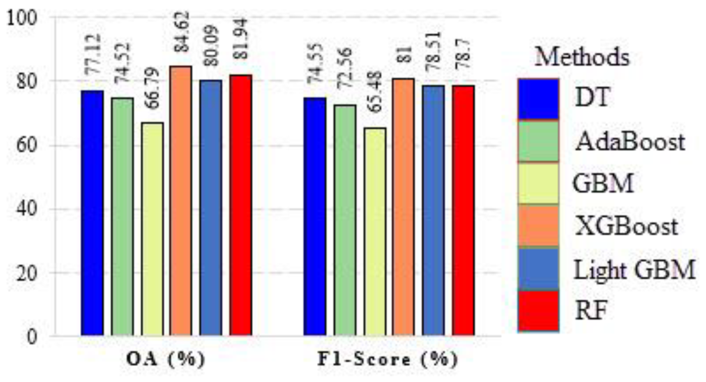 Remotesensing 13 04405 g019