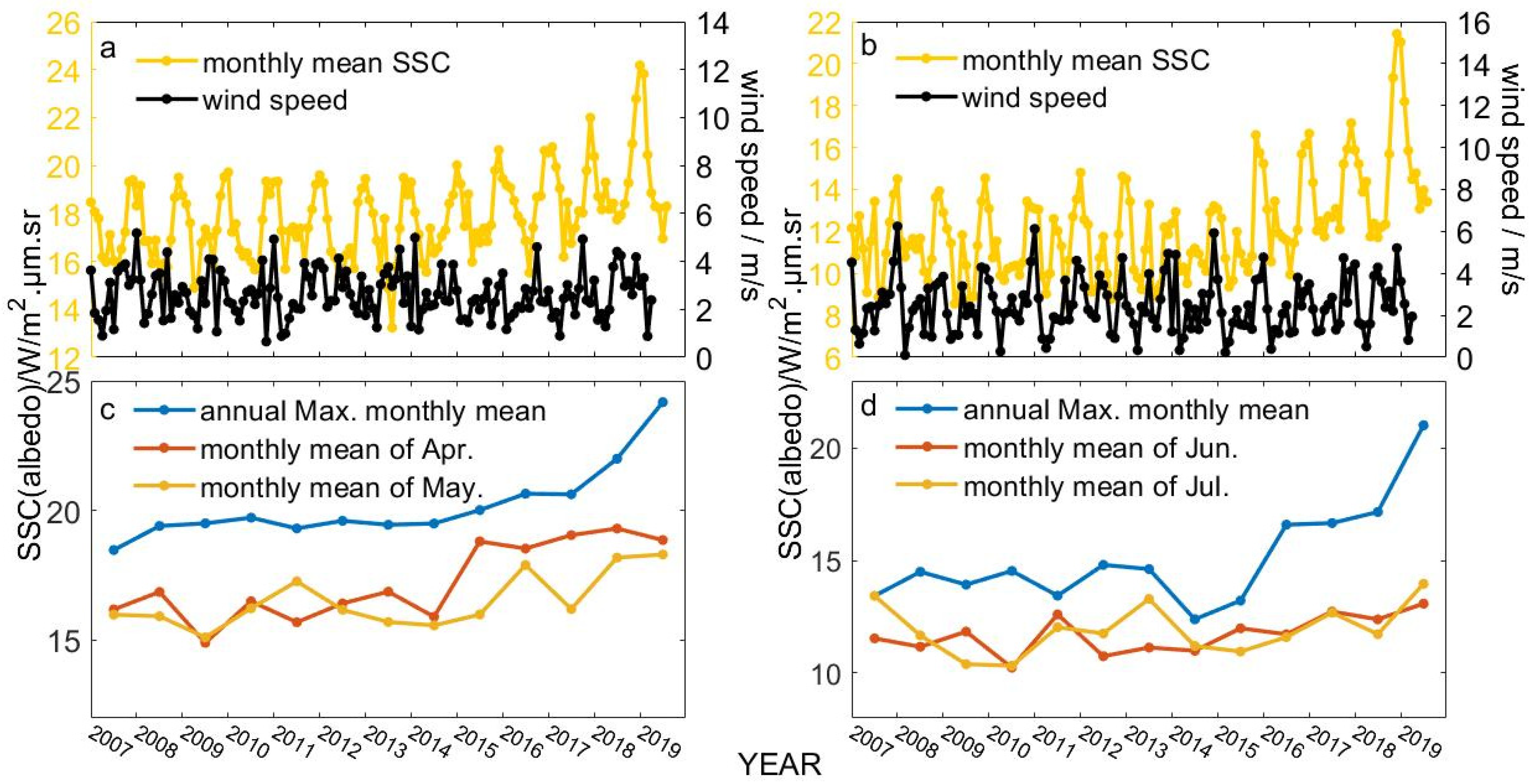Remotesensing 13 04406 g006